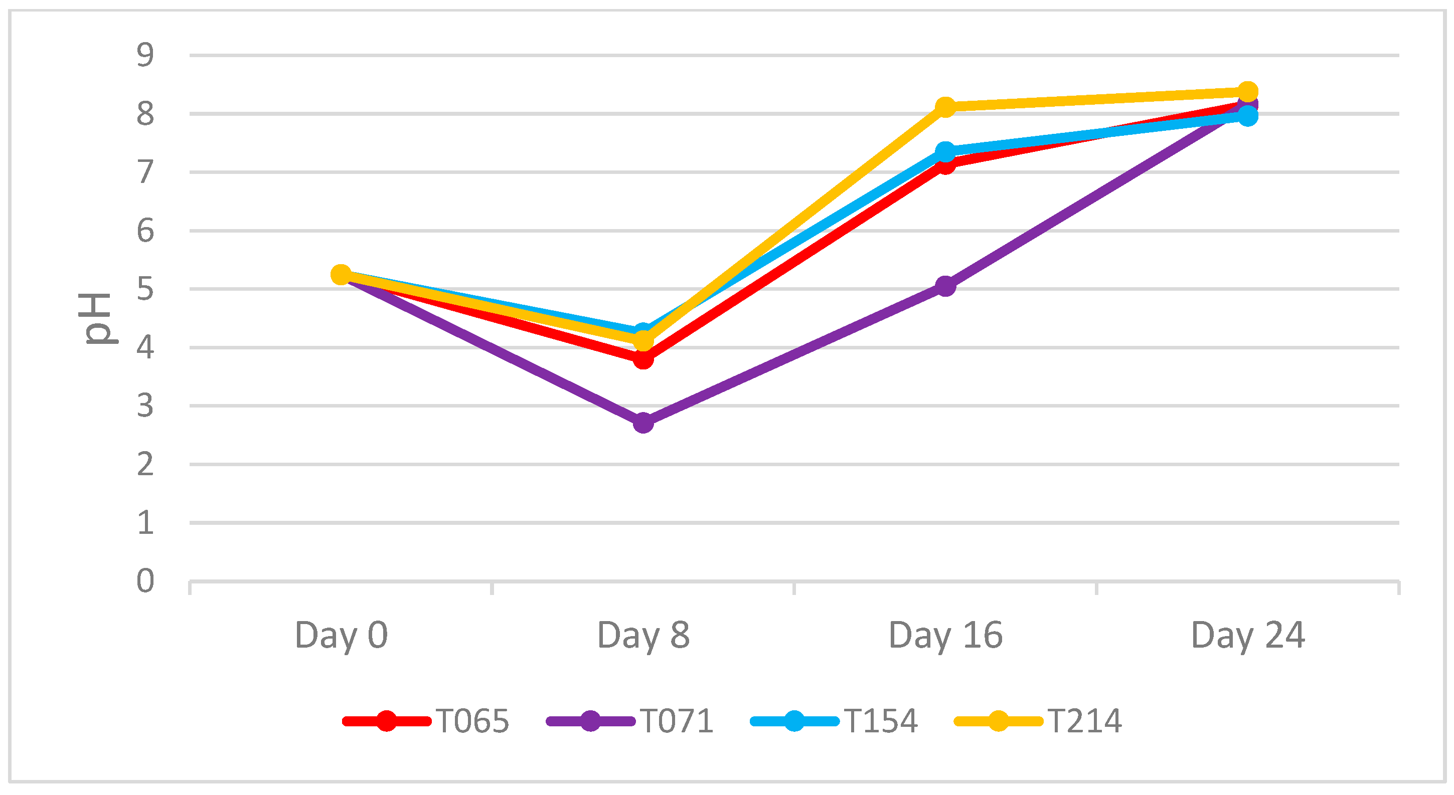 Agronomy 15 01901 g001 Agronomy 15 01901 g001