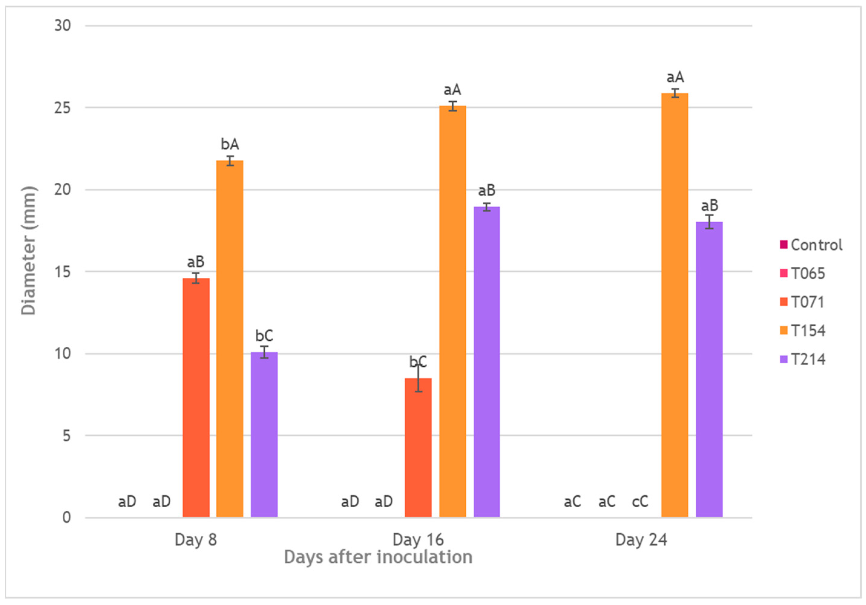 Agronomy 15 01901 g003 Agronomy 15 01901 g003