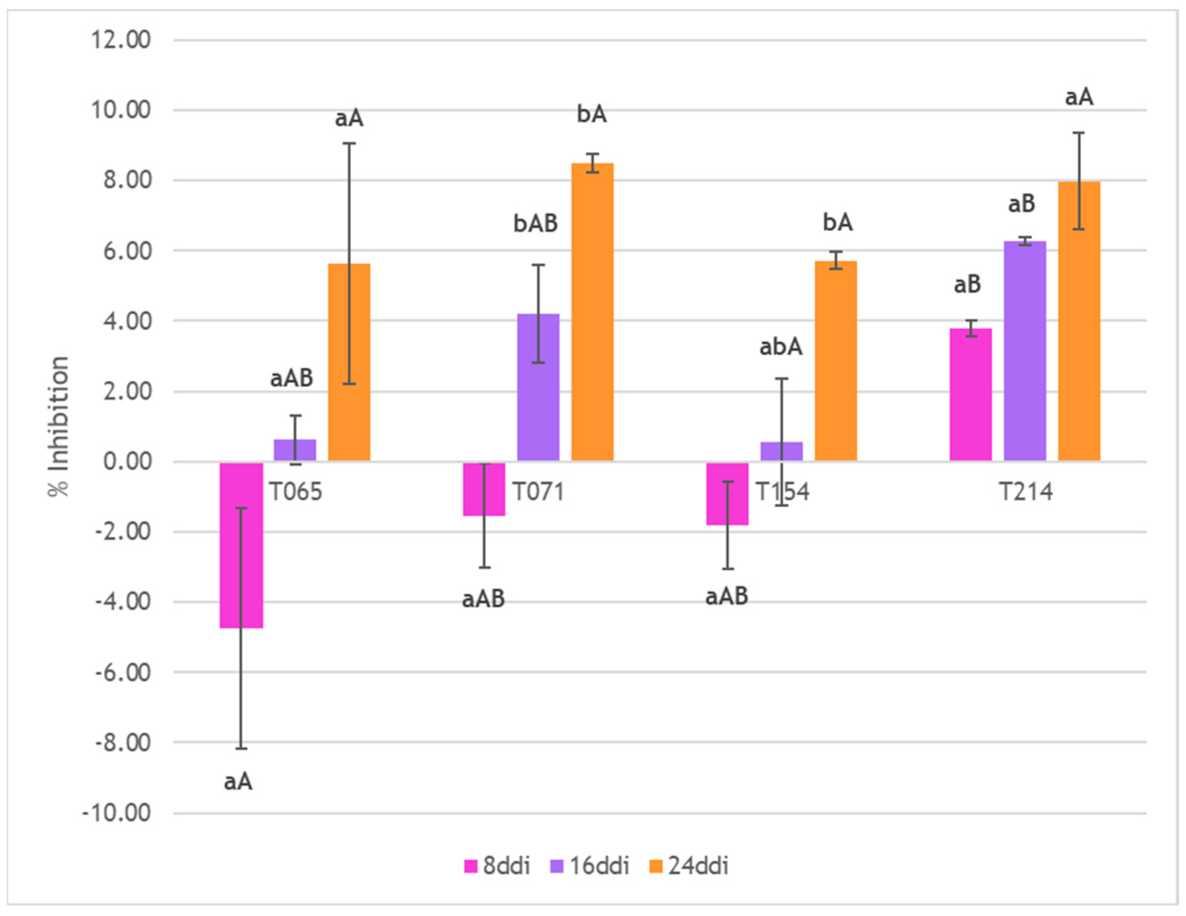 Agronomy 15 01901 g004 Agronomy 15 01901 g004