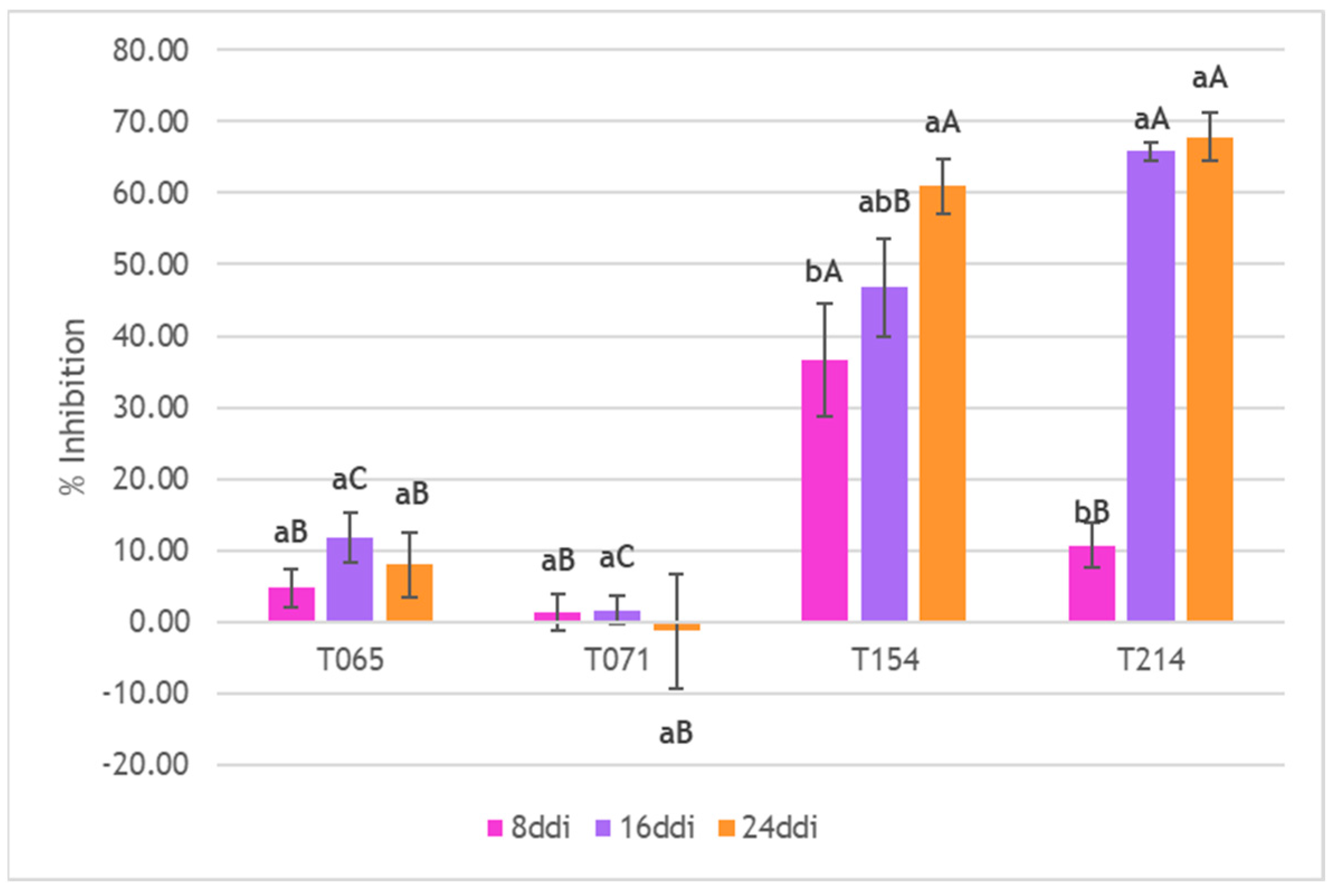 Agronomy 15 01901 g005 Agronomy 15 01901 g005
