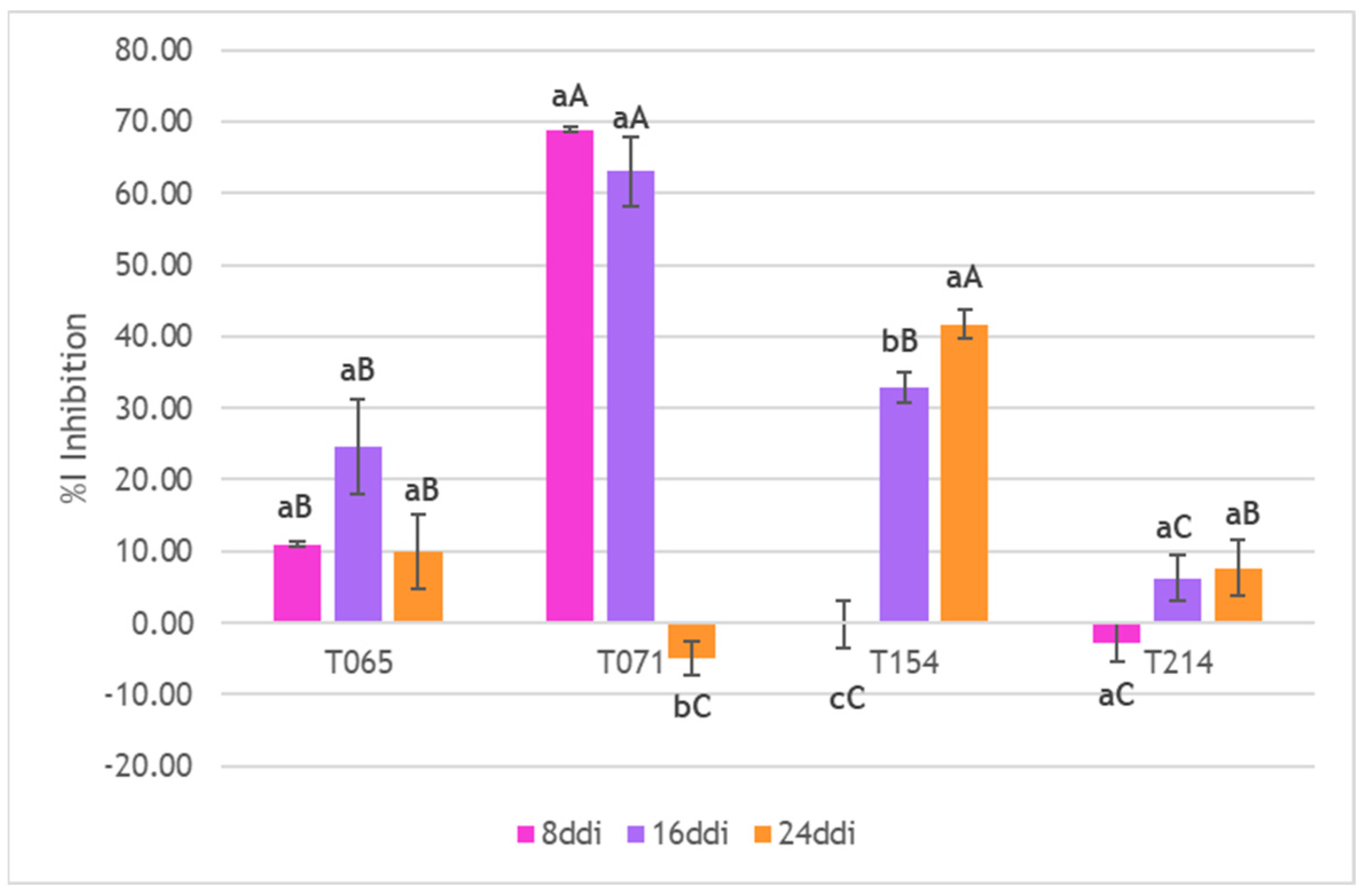 Agronomy 15 01901 g006 Agronomy 15 01901 g006
