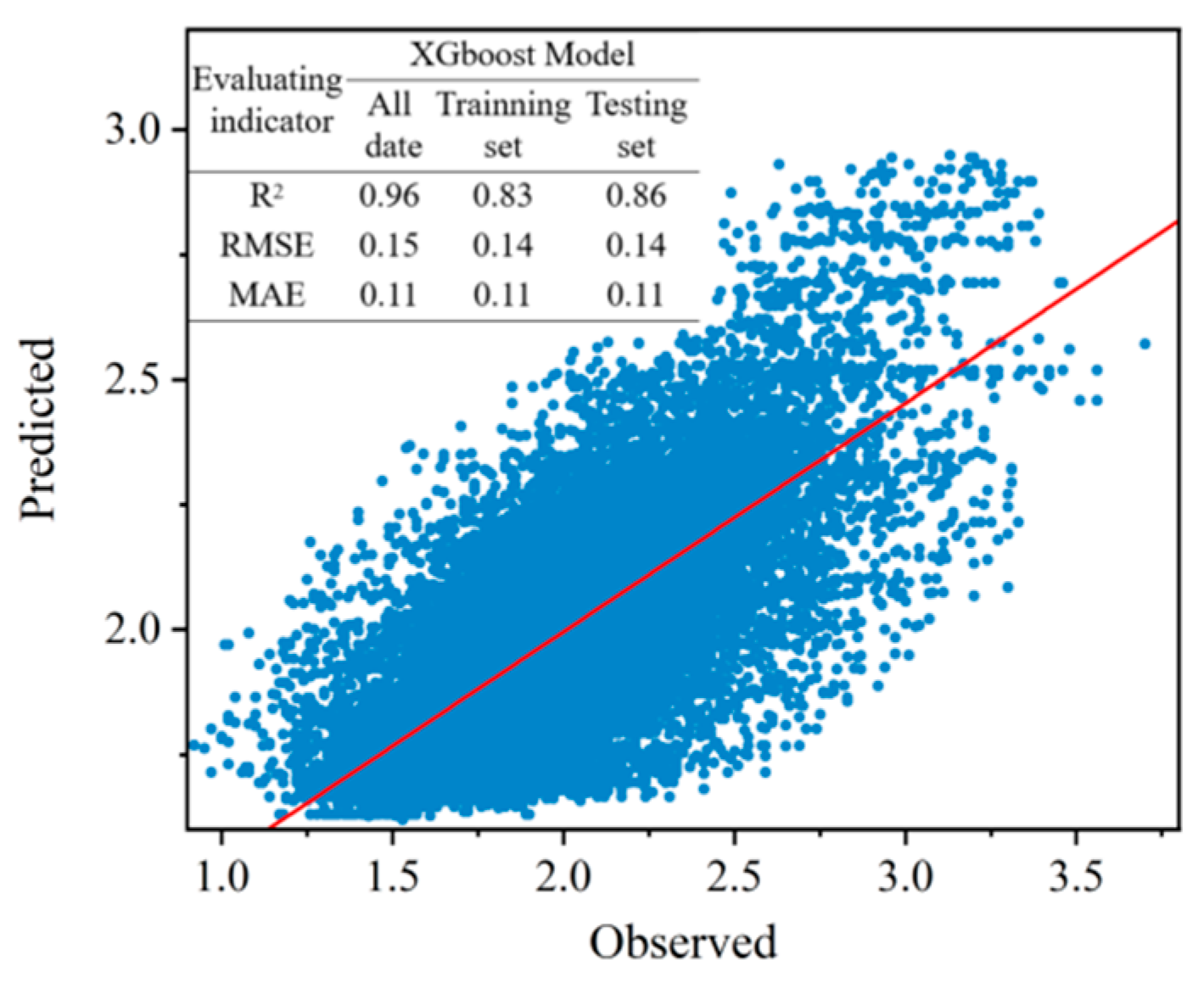 Agronomy 15 01902 g002 Agronomy 15 01902 g002