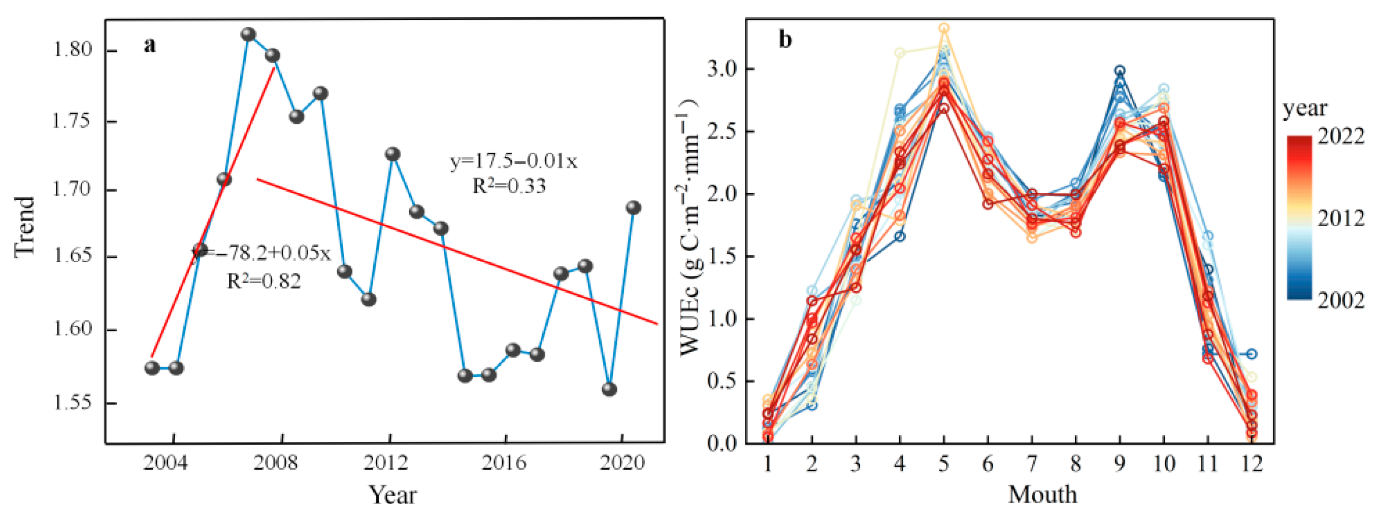 Agronomy 15 01902 g003 Agronomy 15 01902 g003