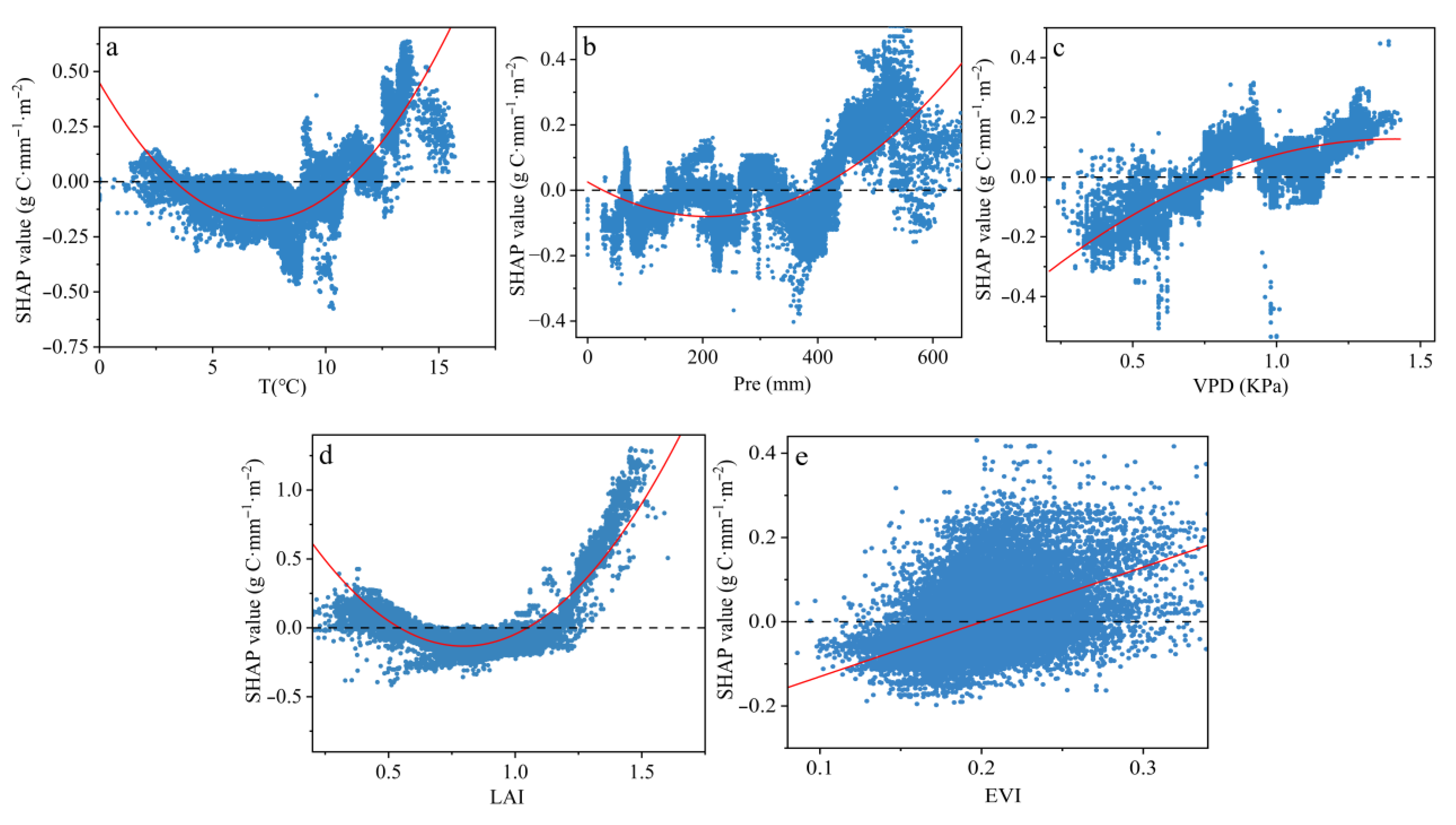 Agronomy 15 01902 g009 Agronomy 15 01902 g009