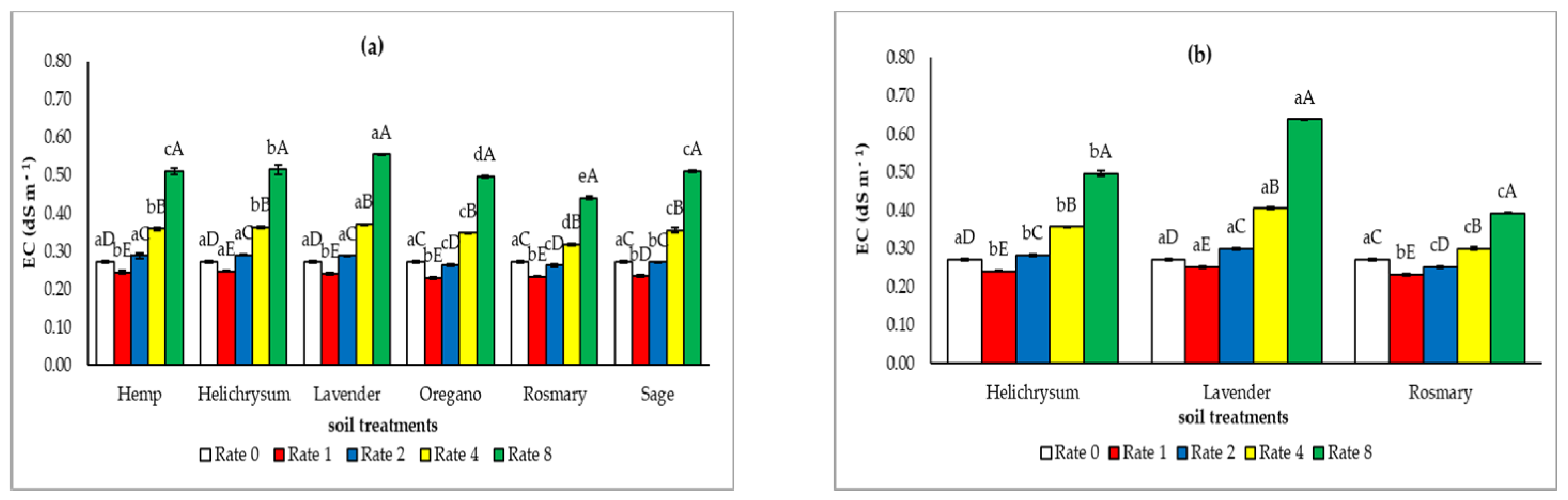 Agronomy 15 01903 g002 Agronomy 15 01903 g002