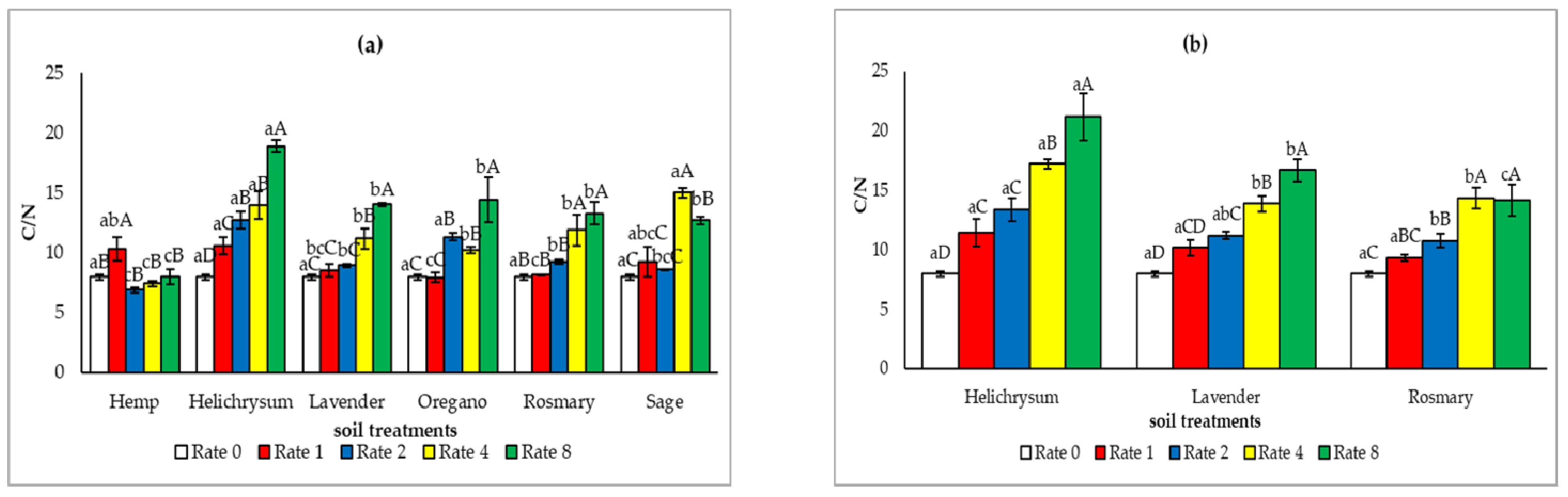 Agronomy 15 01903 g006 Agronomy 15 01903 g006