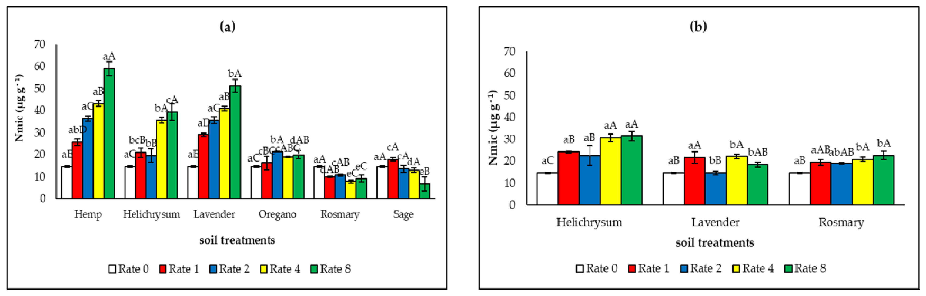 Agronomy 15 01903 g008 Agronomy 15 01903 g008