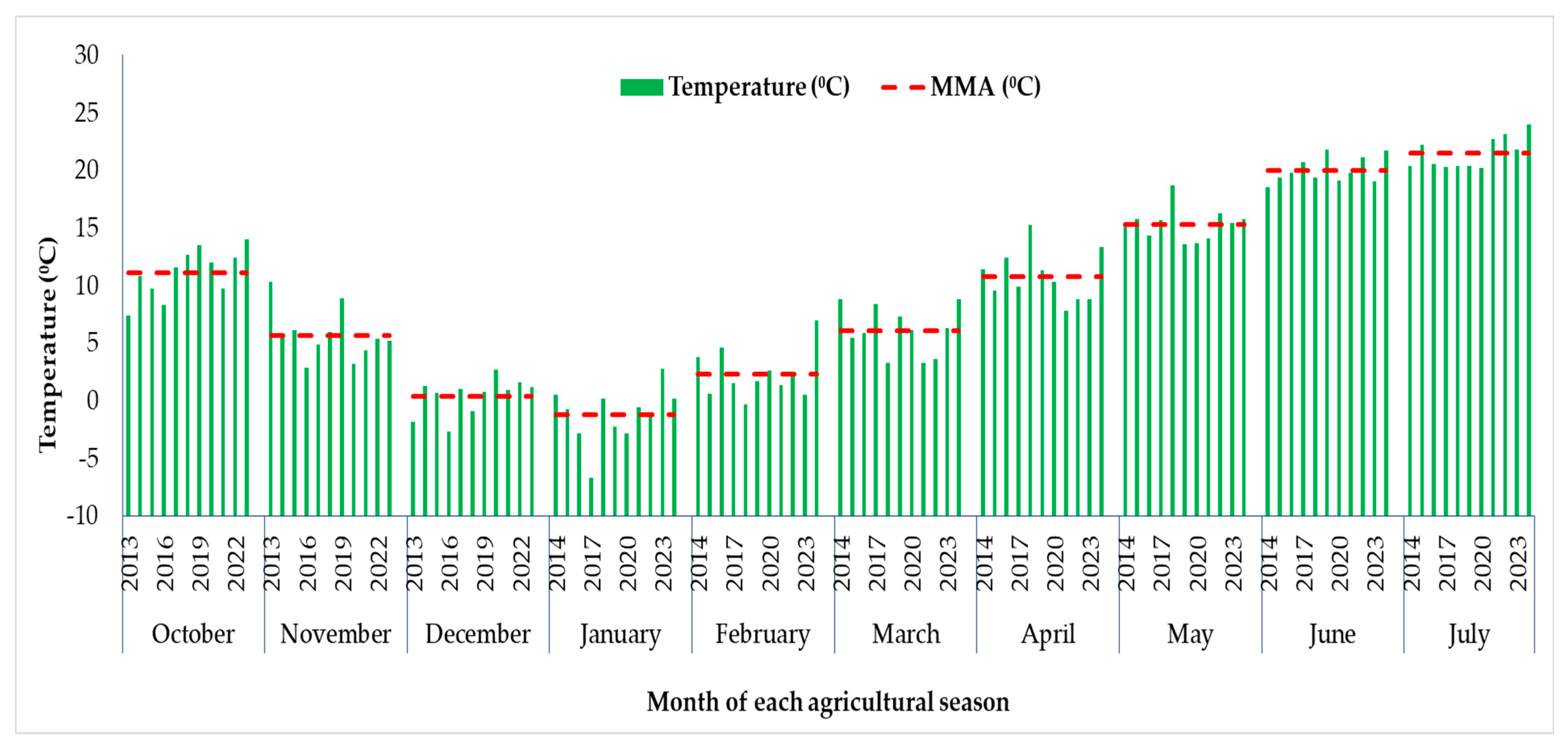 Agronomy 15 01904 g001