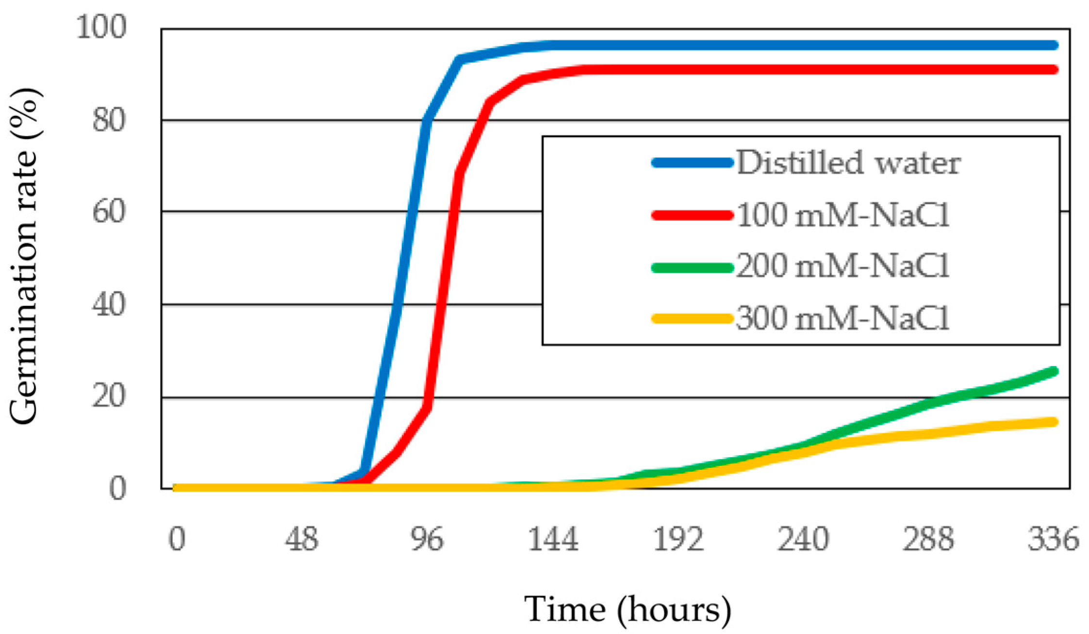 Agronomy 15 01905 g001 Agronomy 15 01905 g001