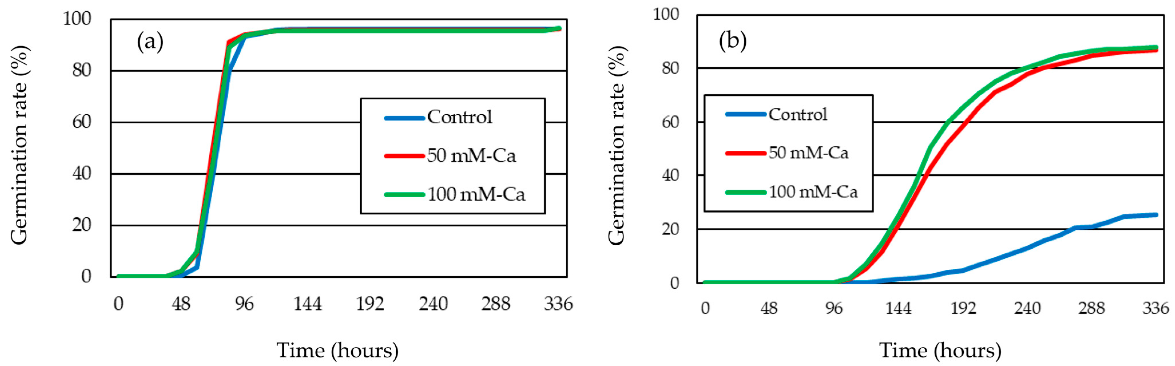 Agronomy 15 01905 g002 Agronomy 15 01905 g002