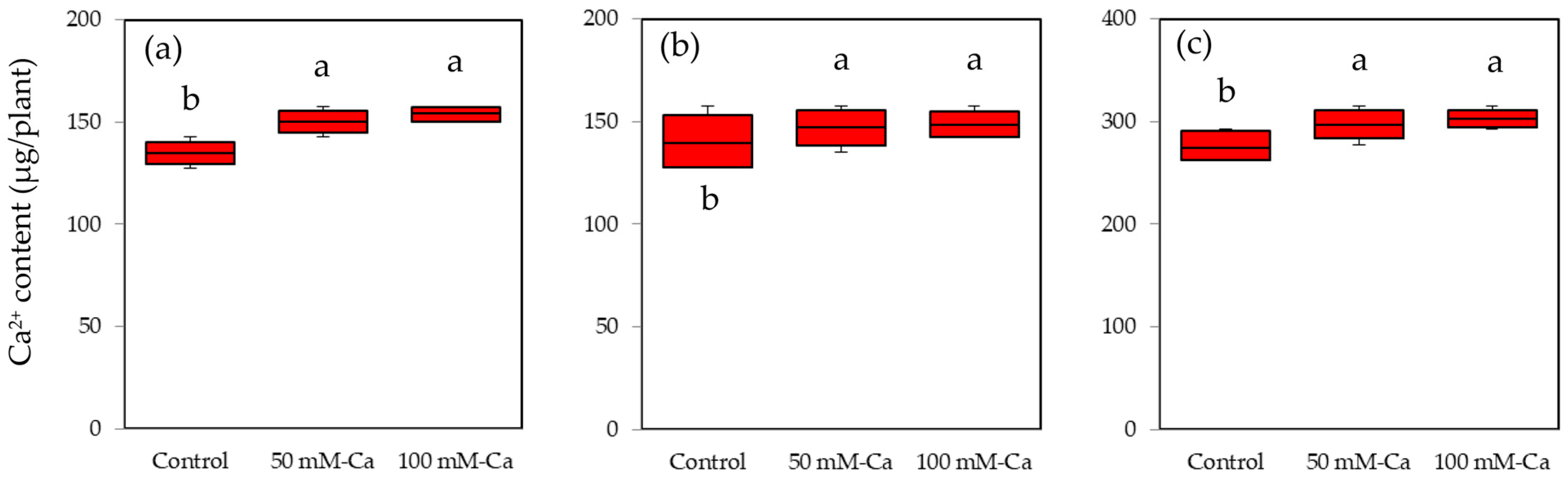 Agronomy 15 01905 g004 Agronomy 15 01905 g004
