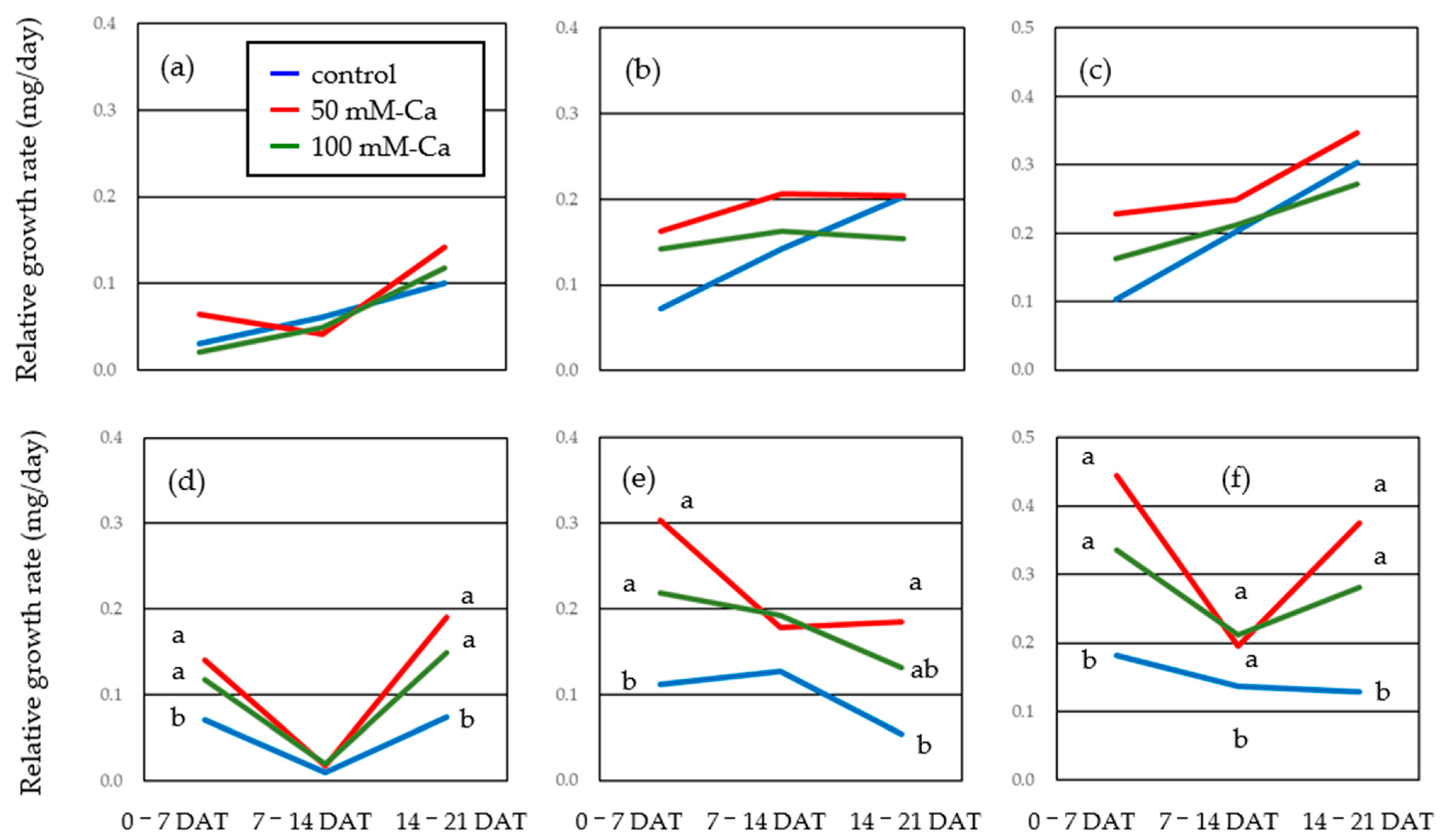 Agronomy 15 01905 g006 Agronomy 15 01905 g006