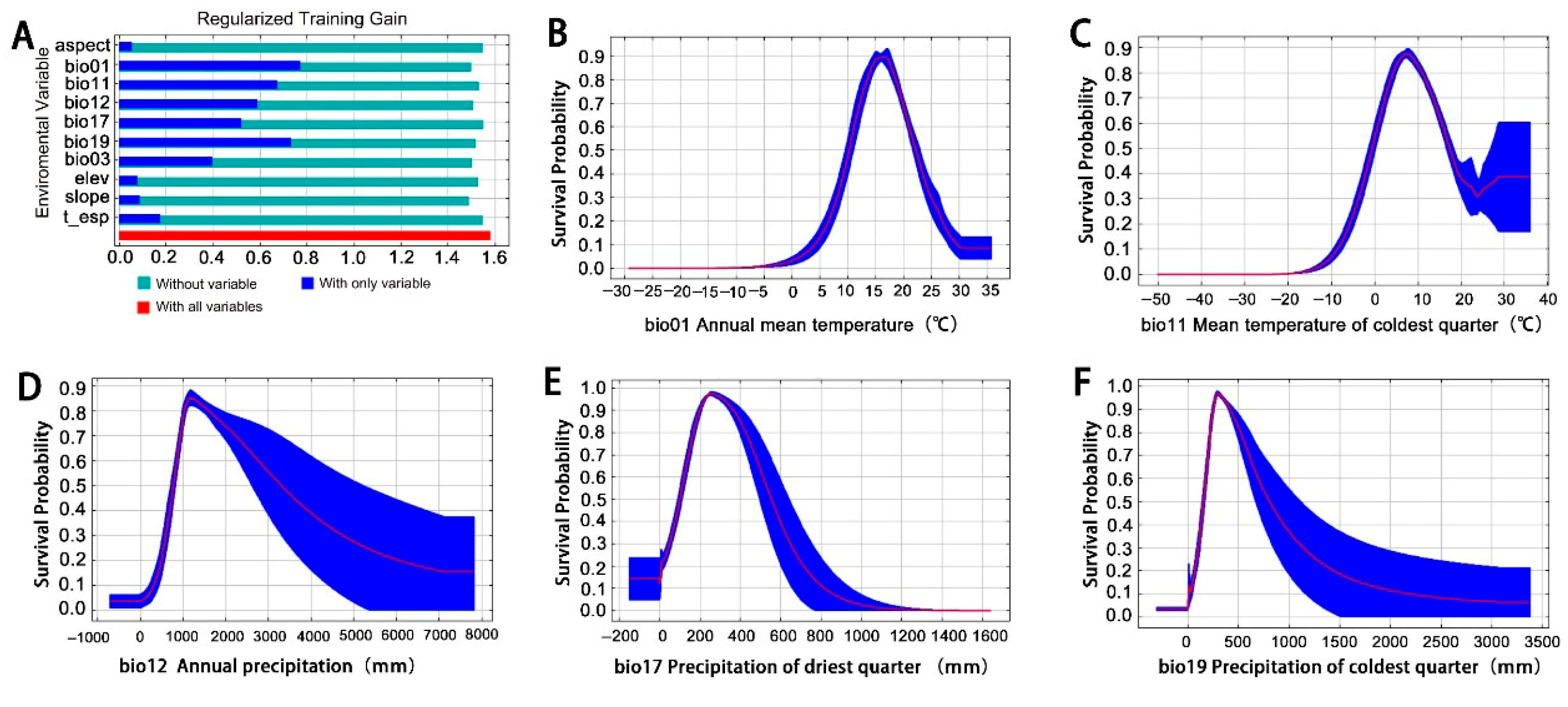 Agronomy 15 01913 g003 Agronomy 15 01913 g003