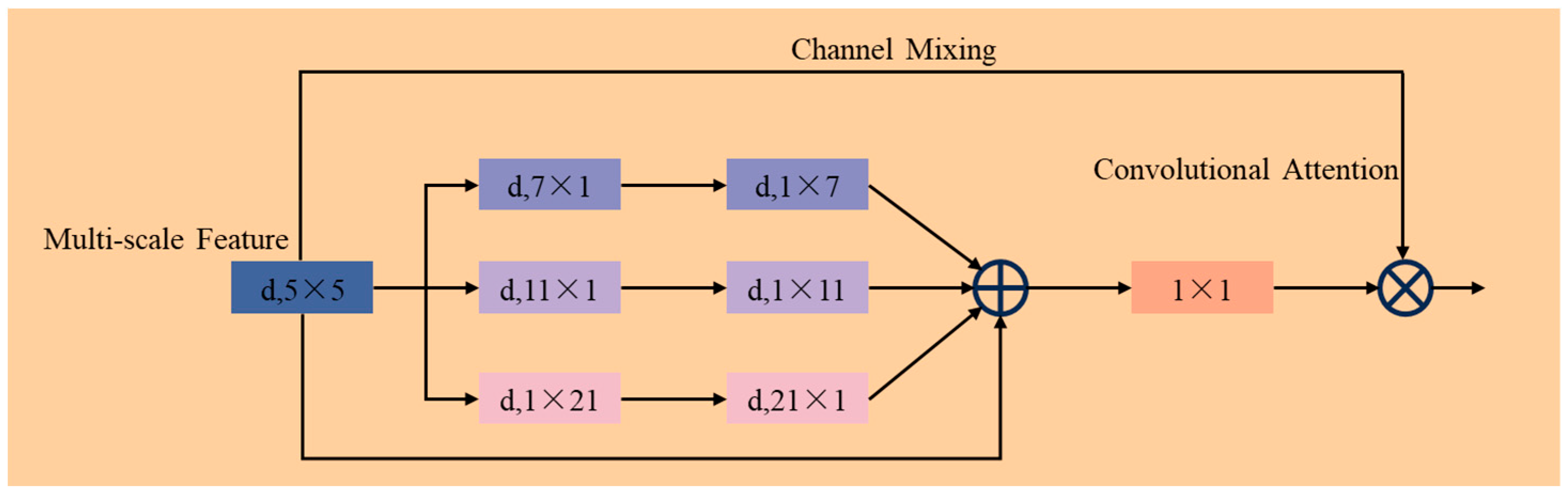 Agronomy 15 01915 g005