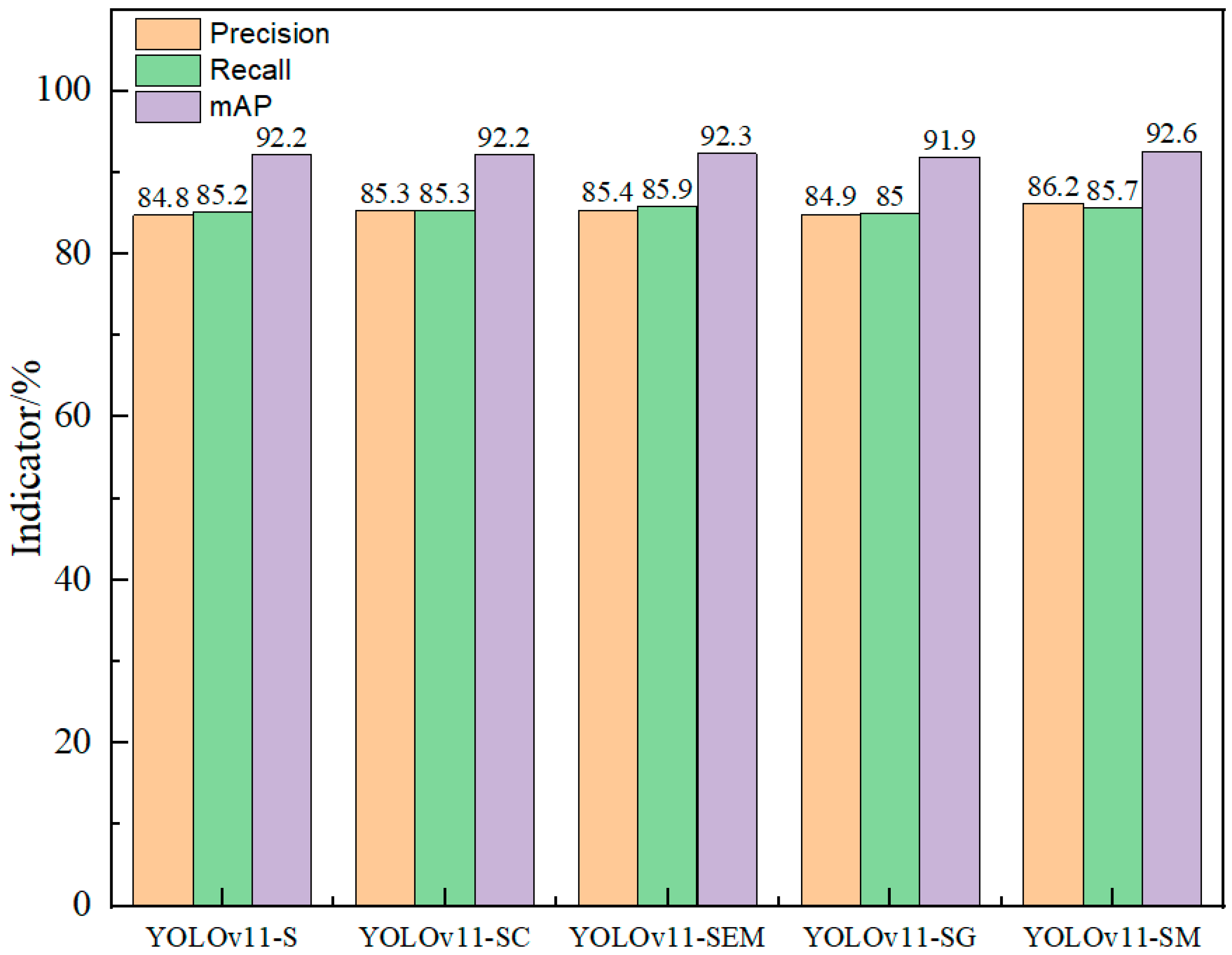 Agronomy 15 01915 g008