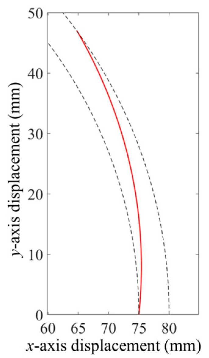 Agronomy 15 01917 g006 Agronomy 15 01917 g006