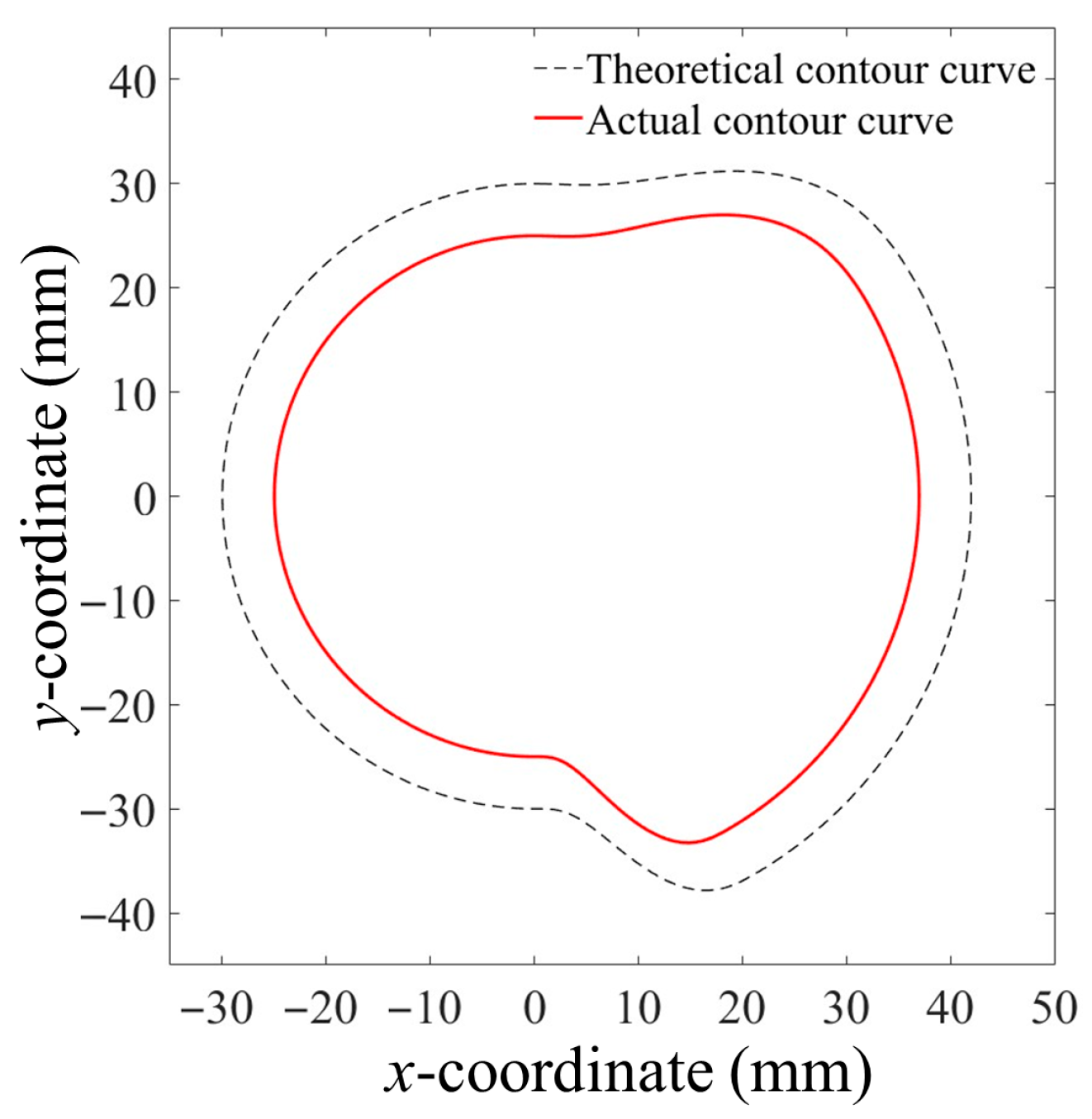 Agronomy 15 01917 g010 Agronomy 15 01917 g010