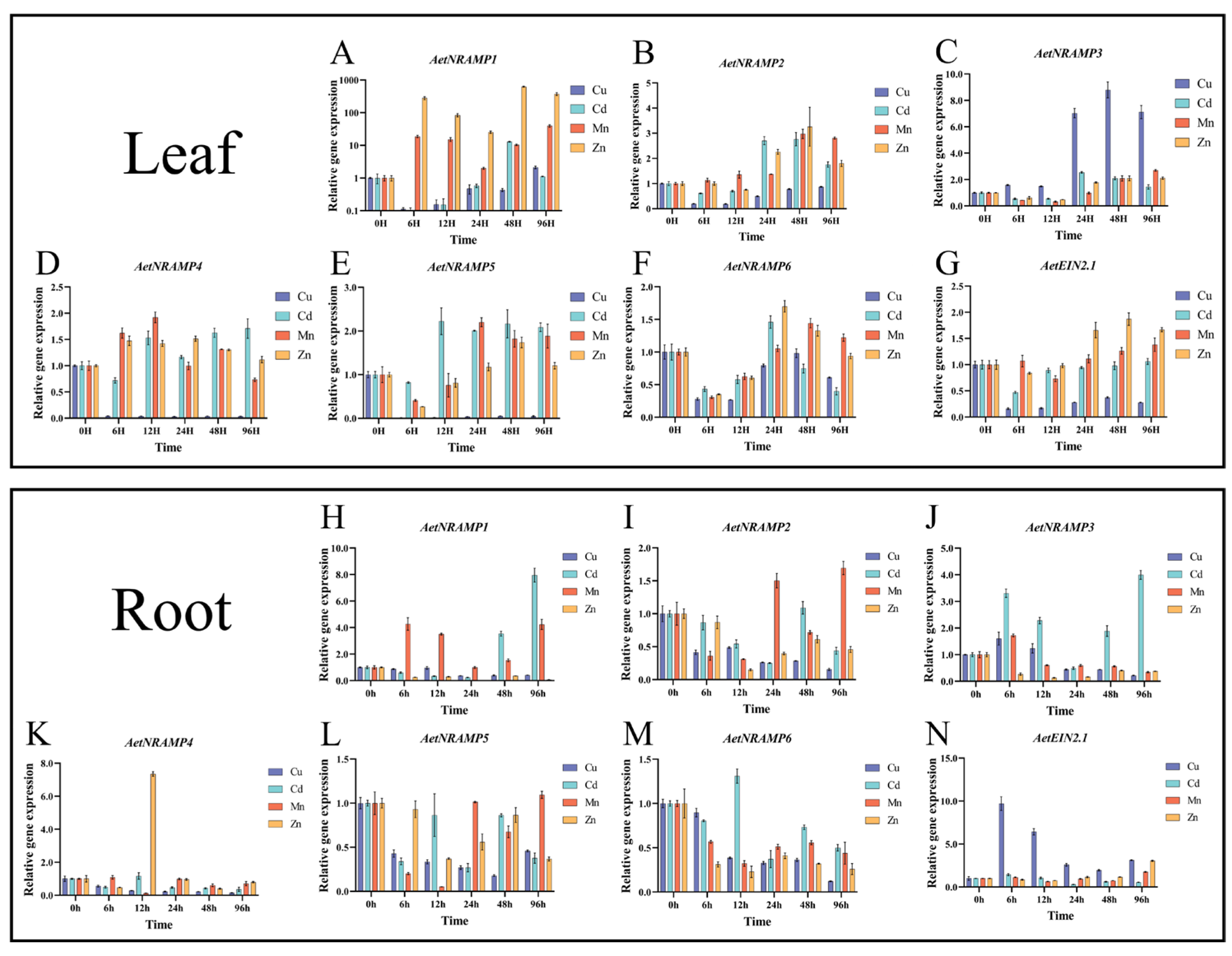 Agronomy 15 01919 g005 Agronomy 15 01919 g005