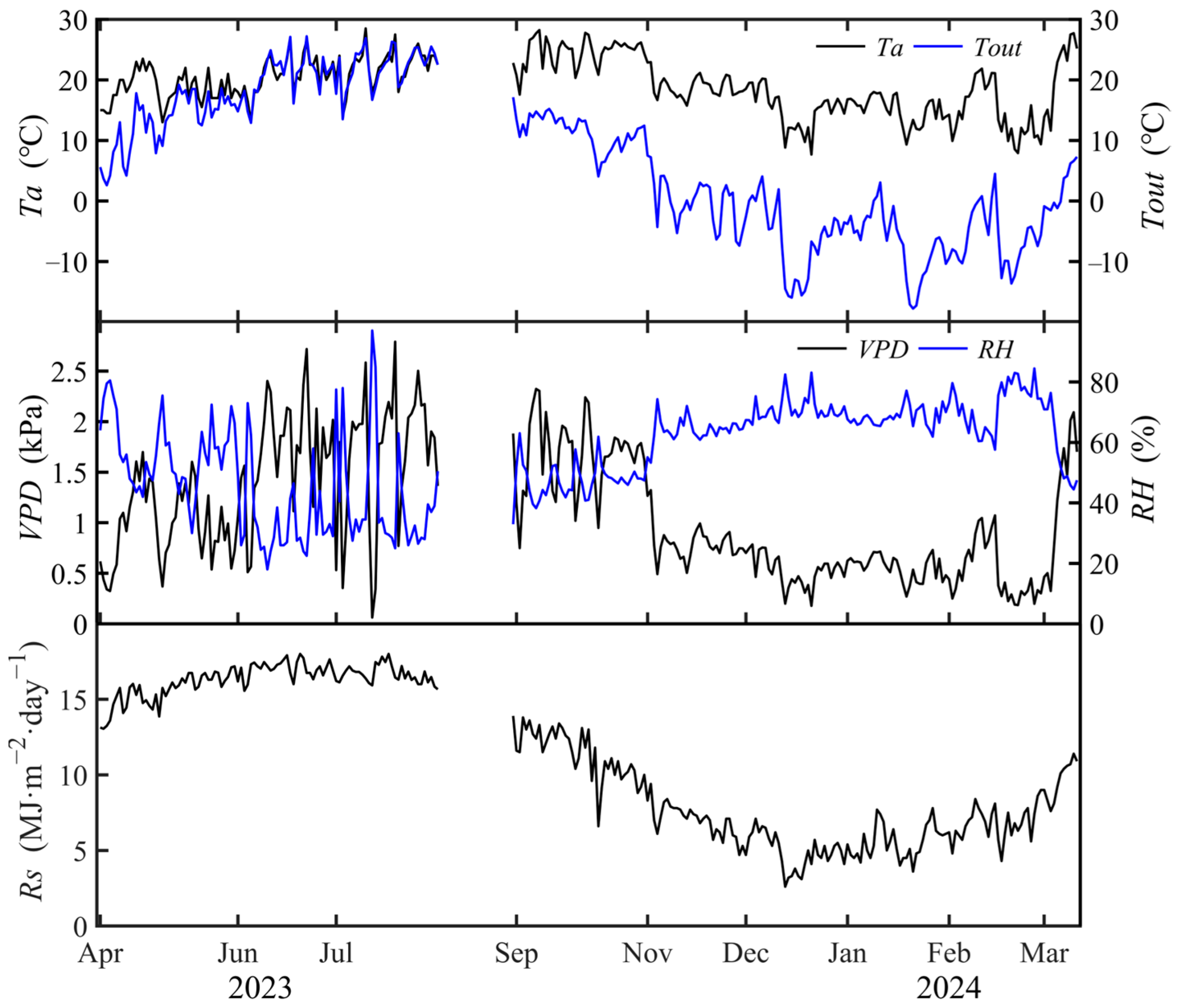 Agronomy 15 01921 g006 Agronomy 15 01921 g006