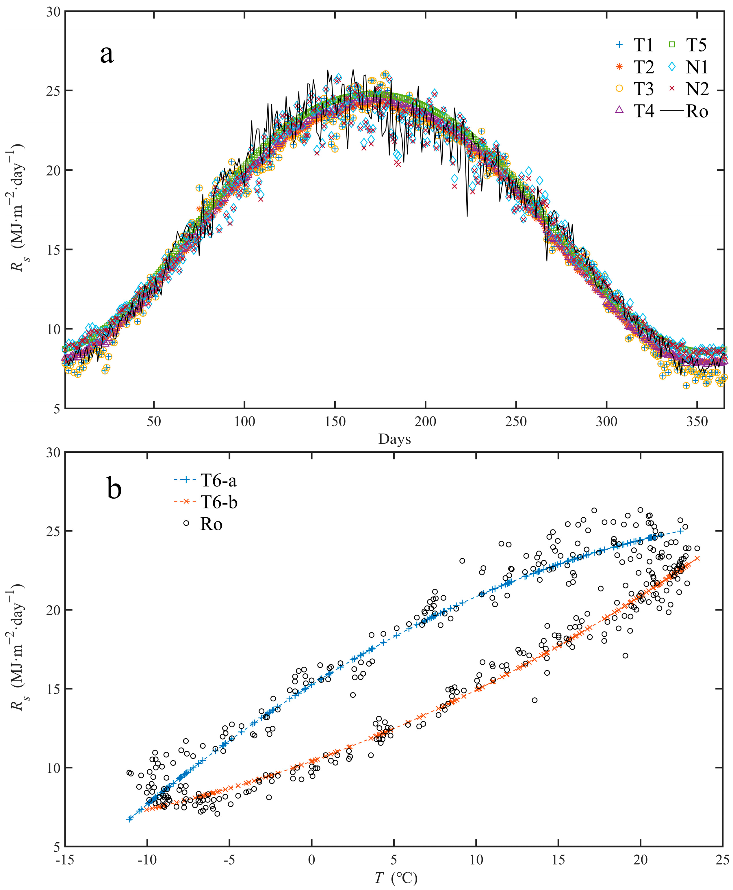 Agronomy 15 01921 g007 Agronomy 15 01921 g007