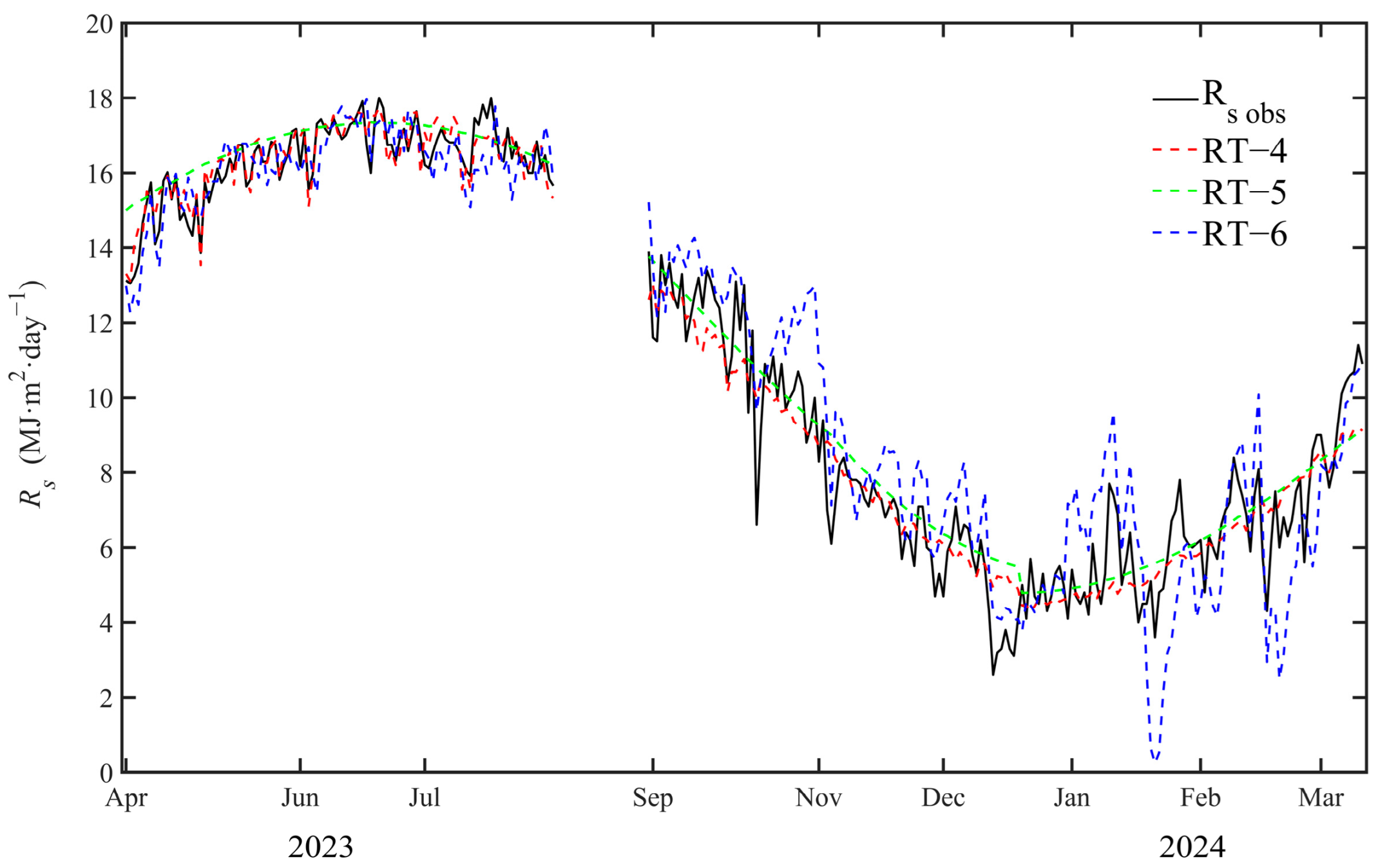 Agronomy 15 01921 g009 Agronomy 15 01921 g009