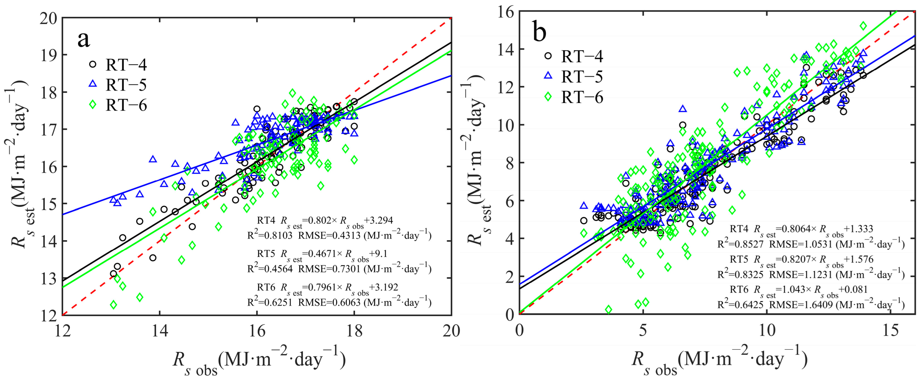 Agronomy 15 01921 g010 Agronomy 15 01921 g010