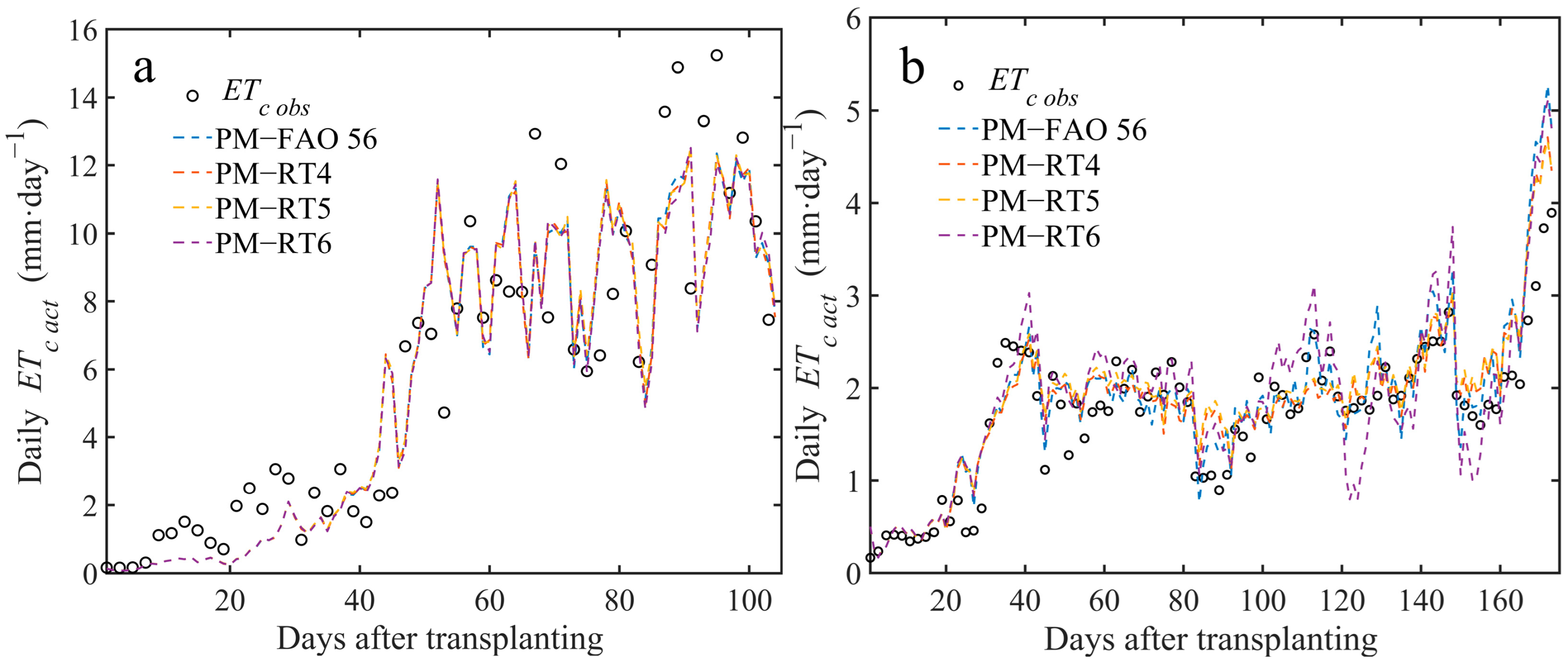 Agronomy 15 01921 g012 Agronomy 15 01921 g012