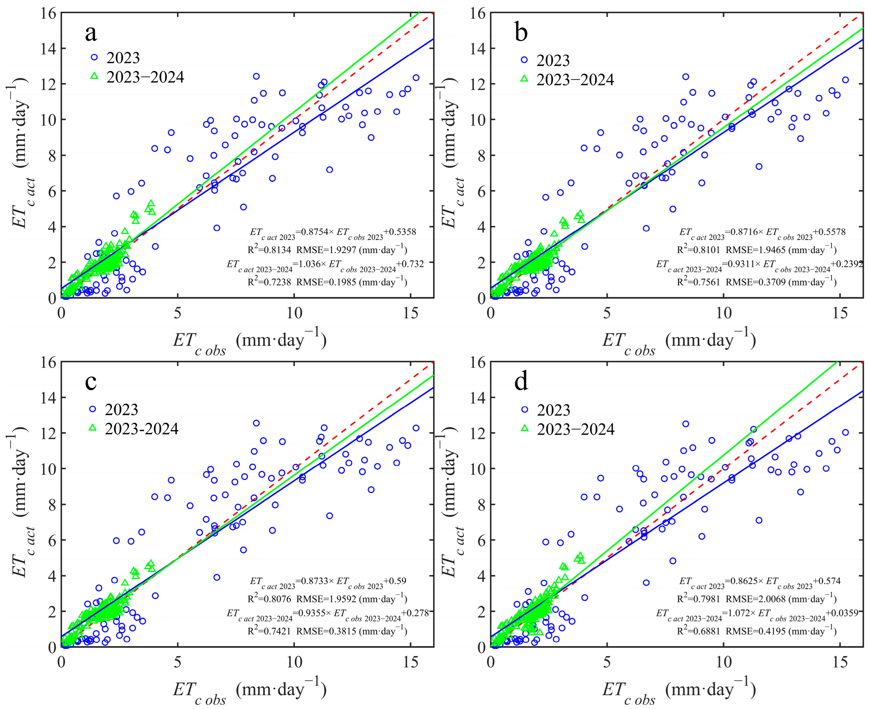 Agronomy 15 01921 g013 Agronomy 15 01921 g013