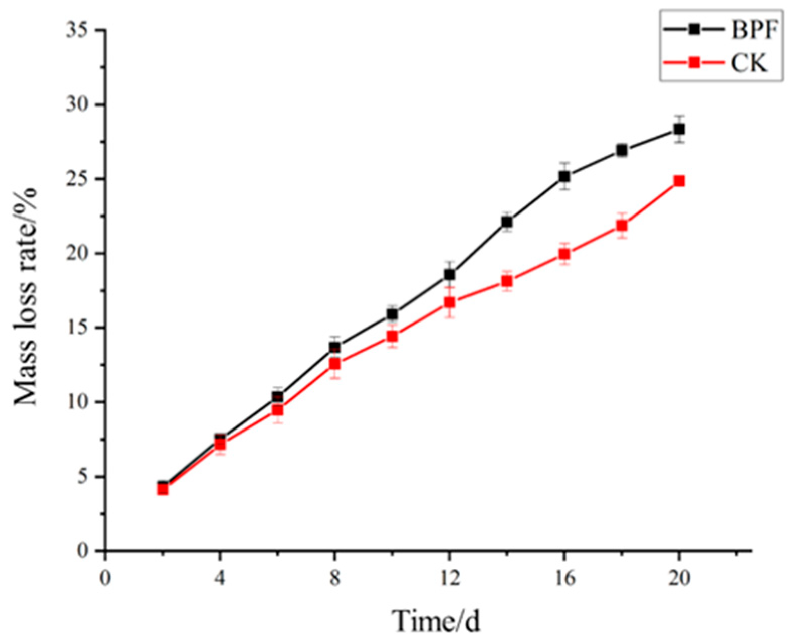 Agronomy 15 01923 g003 Agronomy 15 01923 g003