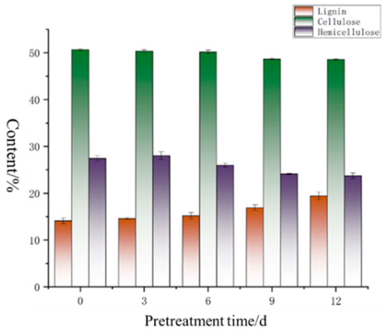 Agronomy 15 01923 g004 Agronomy 15 01923 g004