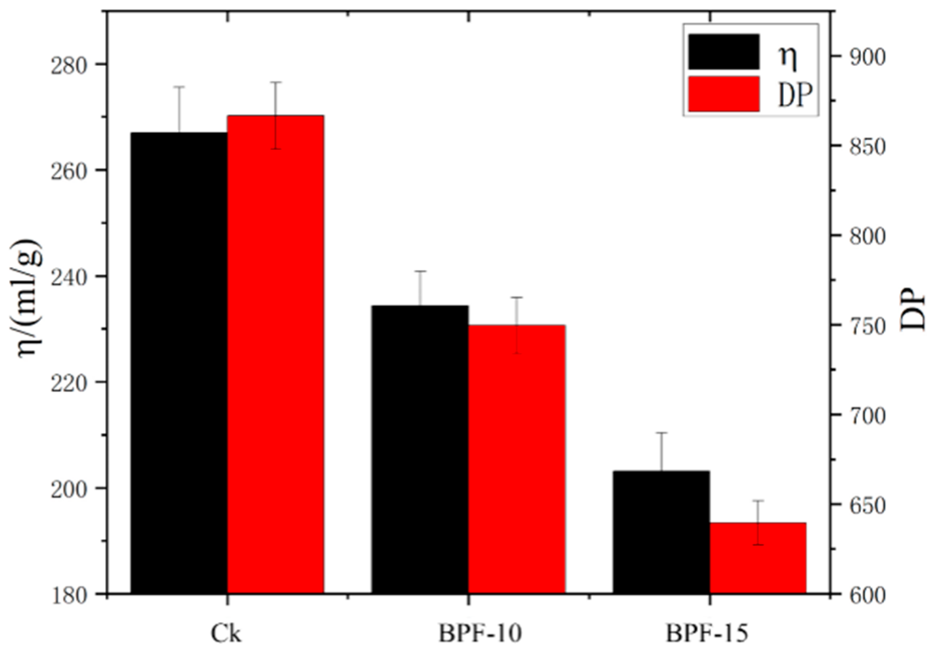 Agronomy 15 01923 g006 Agronomy 15 01923 g006