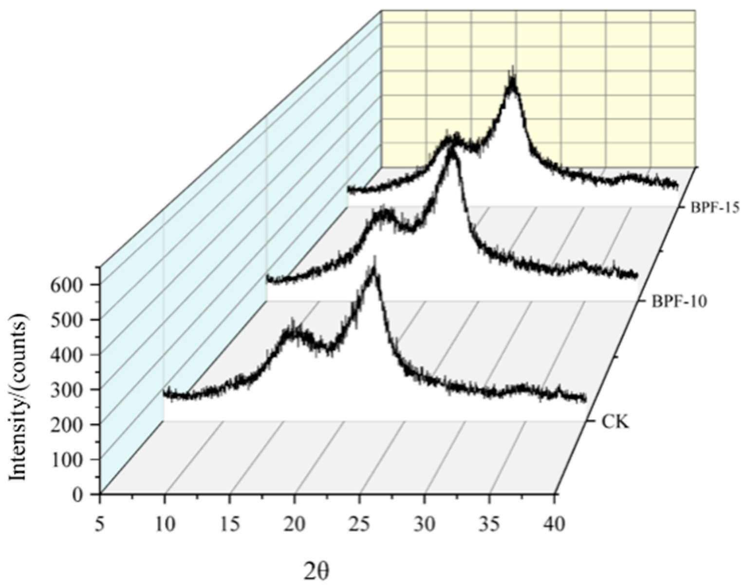 Agronomy 15 01923 g007 Agronomy 15 01923 g007