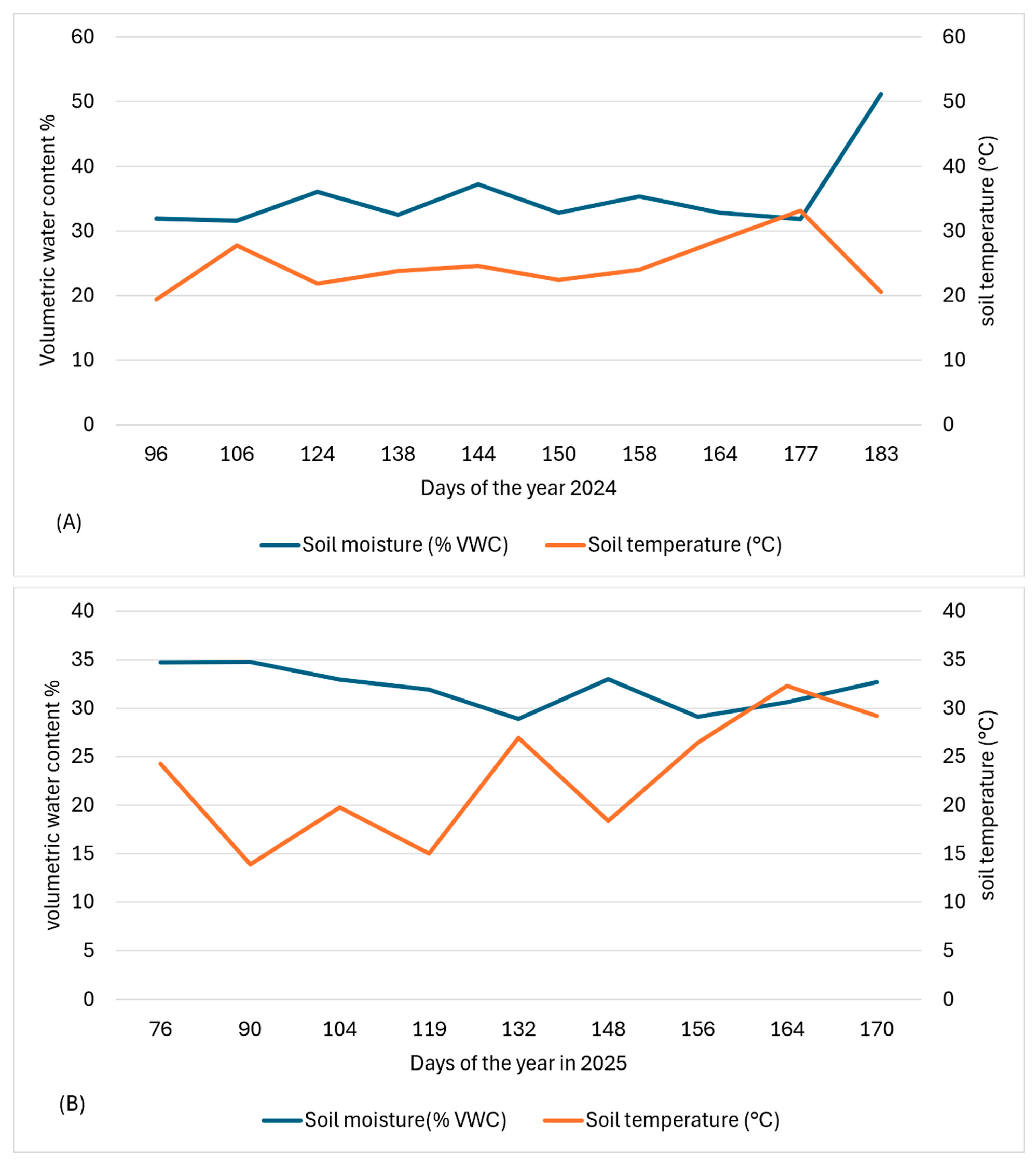 Agronomy 15 01927 g001 Agronomy 15 01927 g001