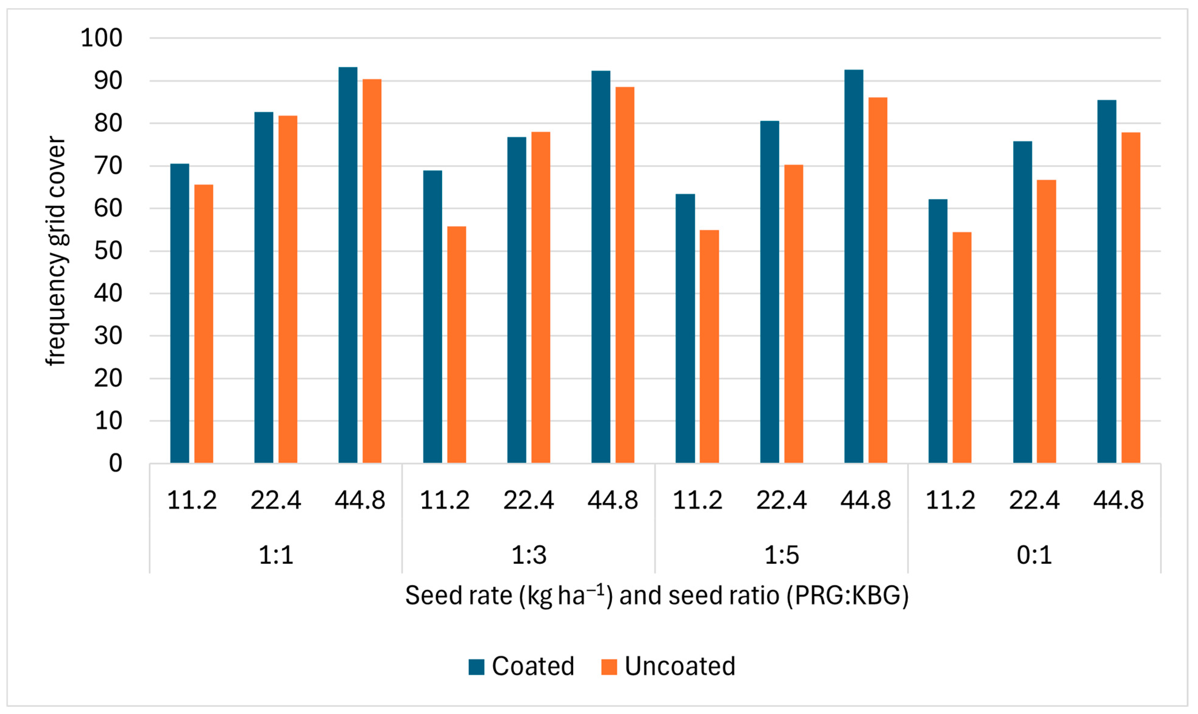 Agronomy 15 01927 g002 Agronomy 15 01927 g002