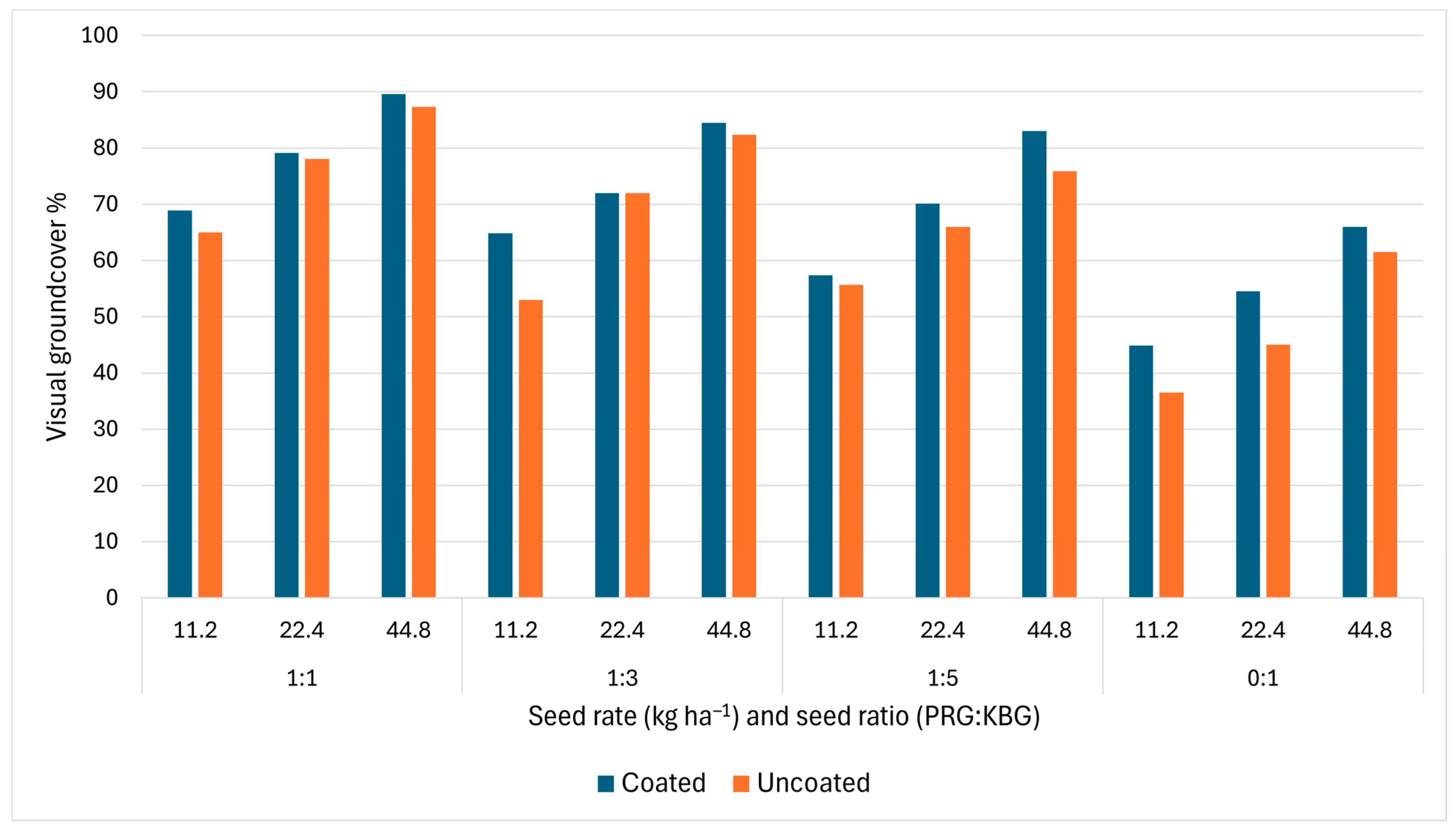 Agronomy 15 01927 g004 Agronomy 15 01927 g004