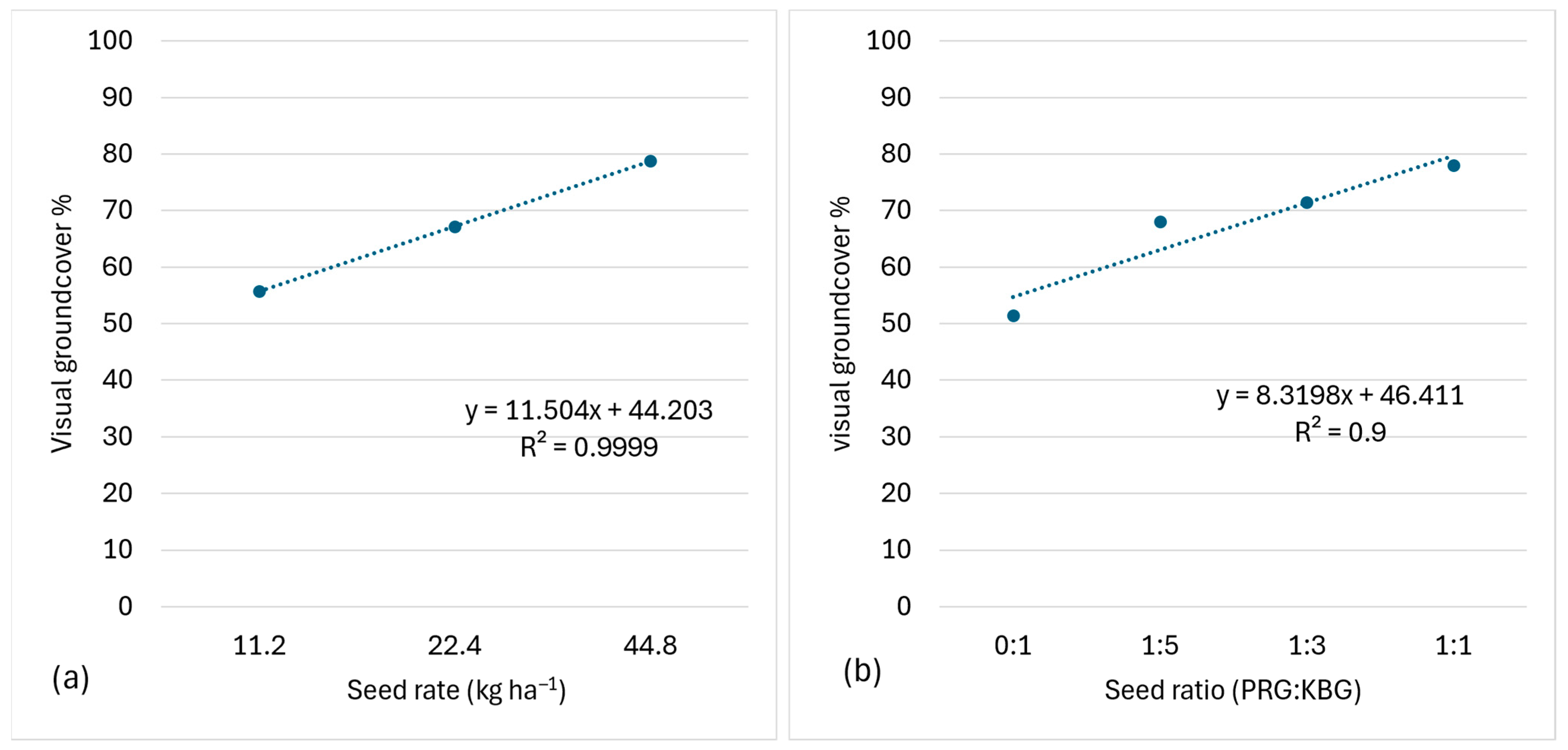 Agronomy 15 01927 g005 Agronomy 15 01927 g005