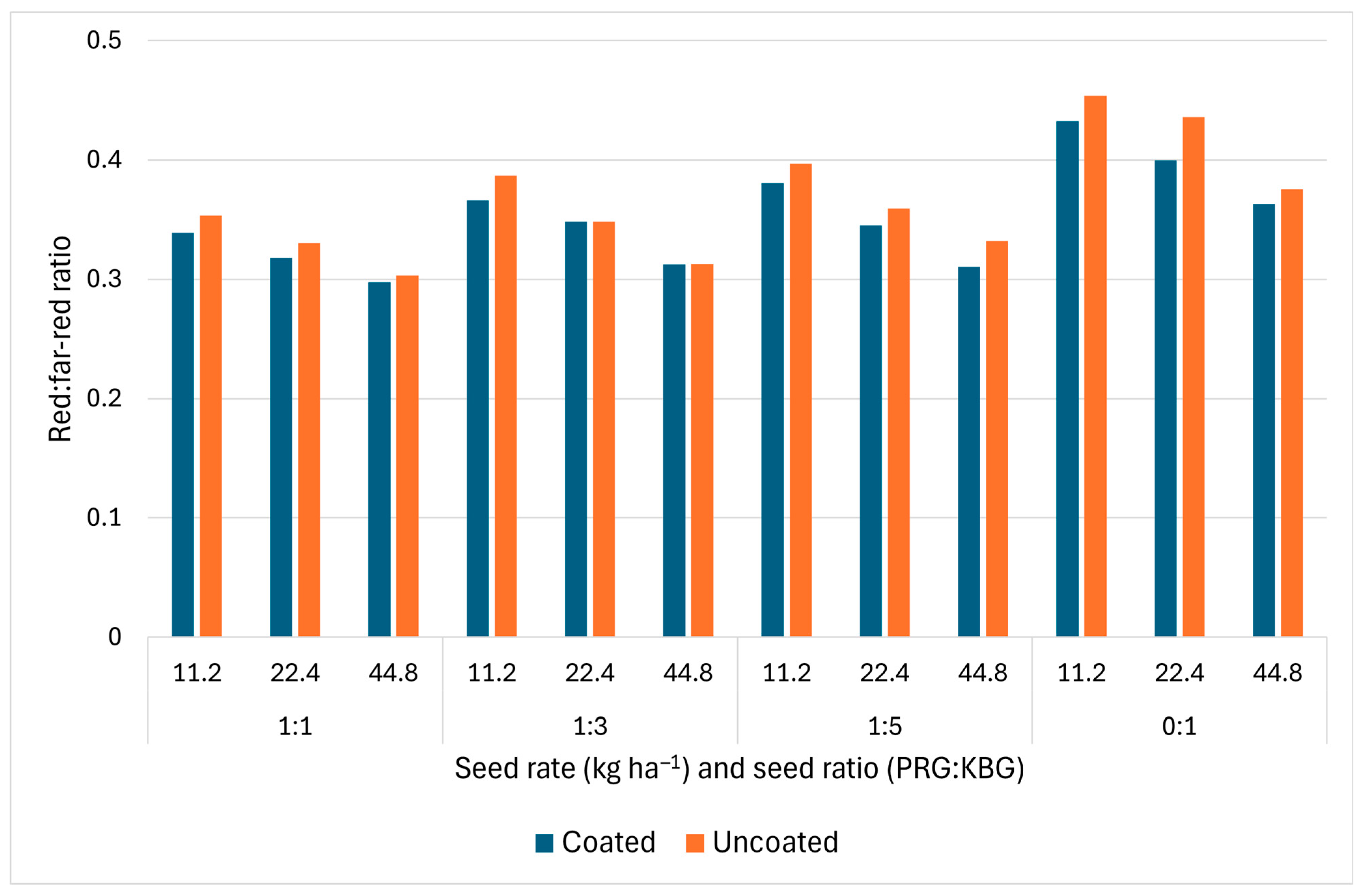 Agronomy 15 01927 g007 Agronomy 15 01927 g007