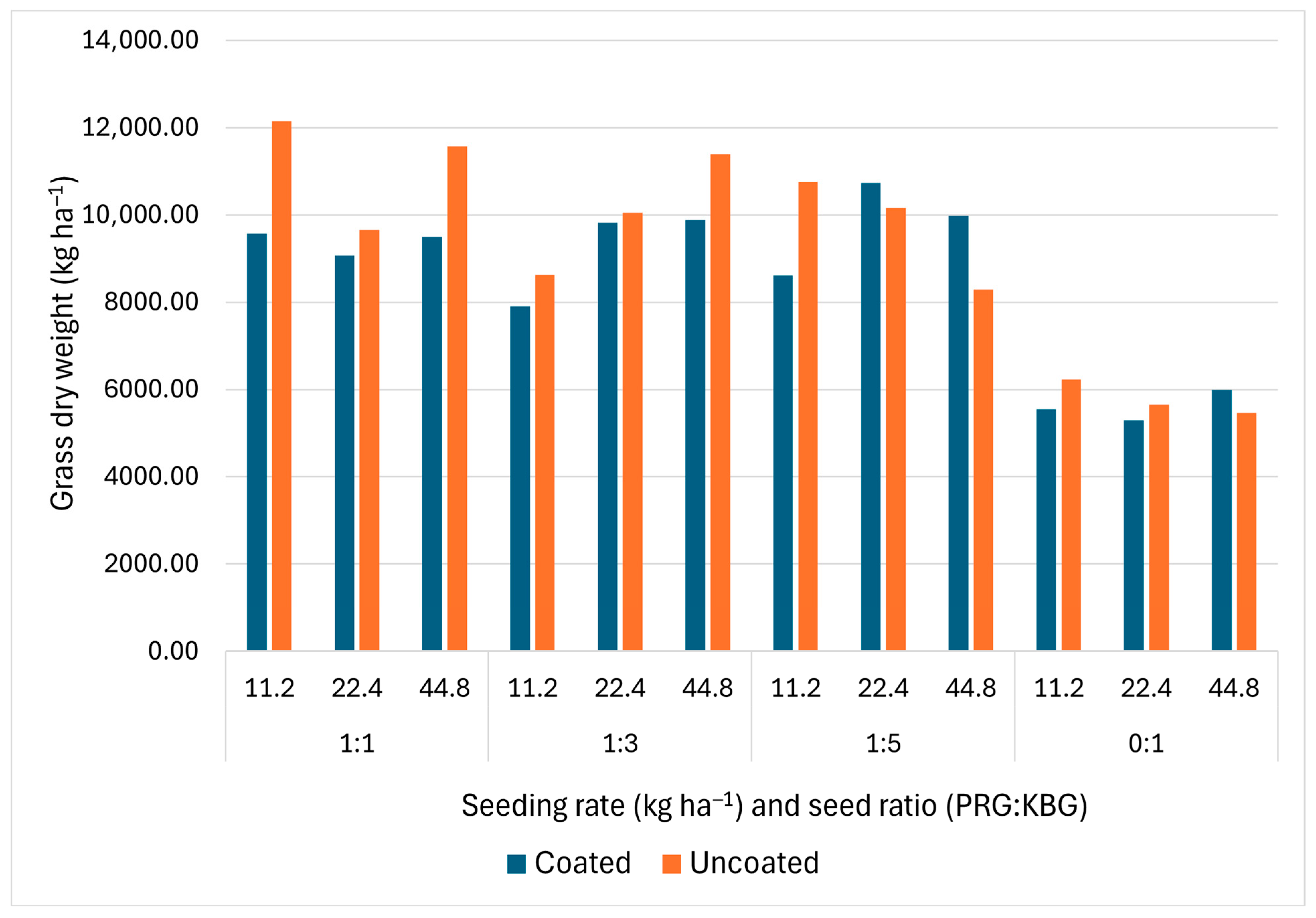 Agronomy 15 01927 g008 Agronomy 15 01927 g008