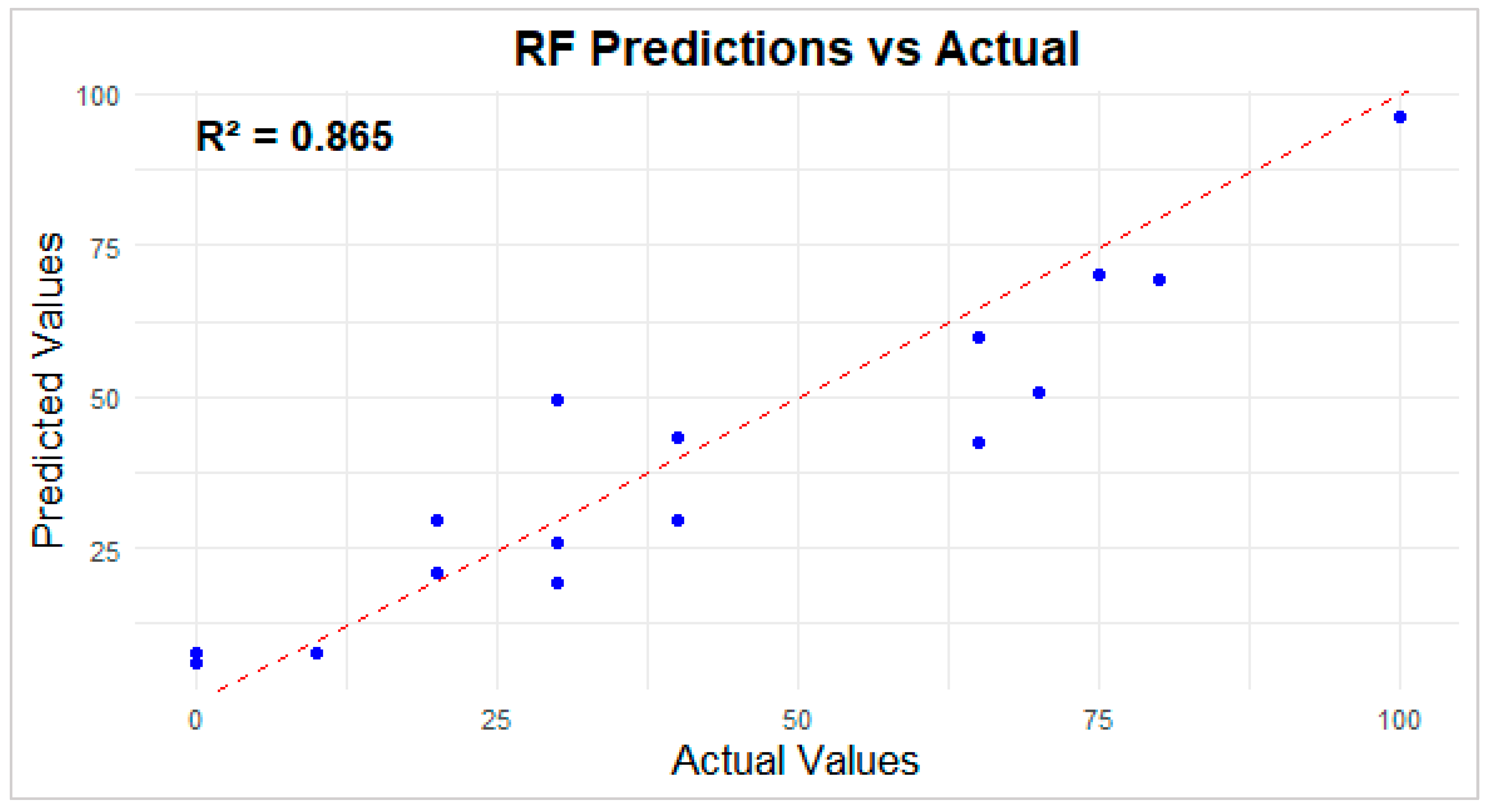 Agronomy 15 01927 g009 Agronomy 15 01927 g009