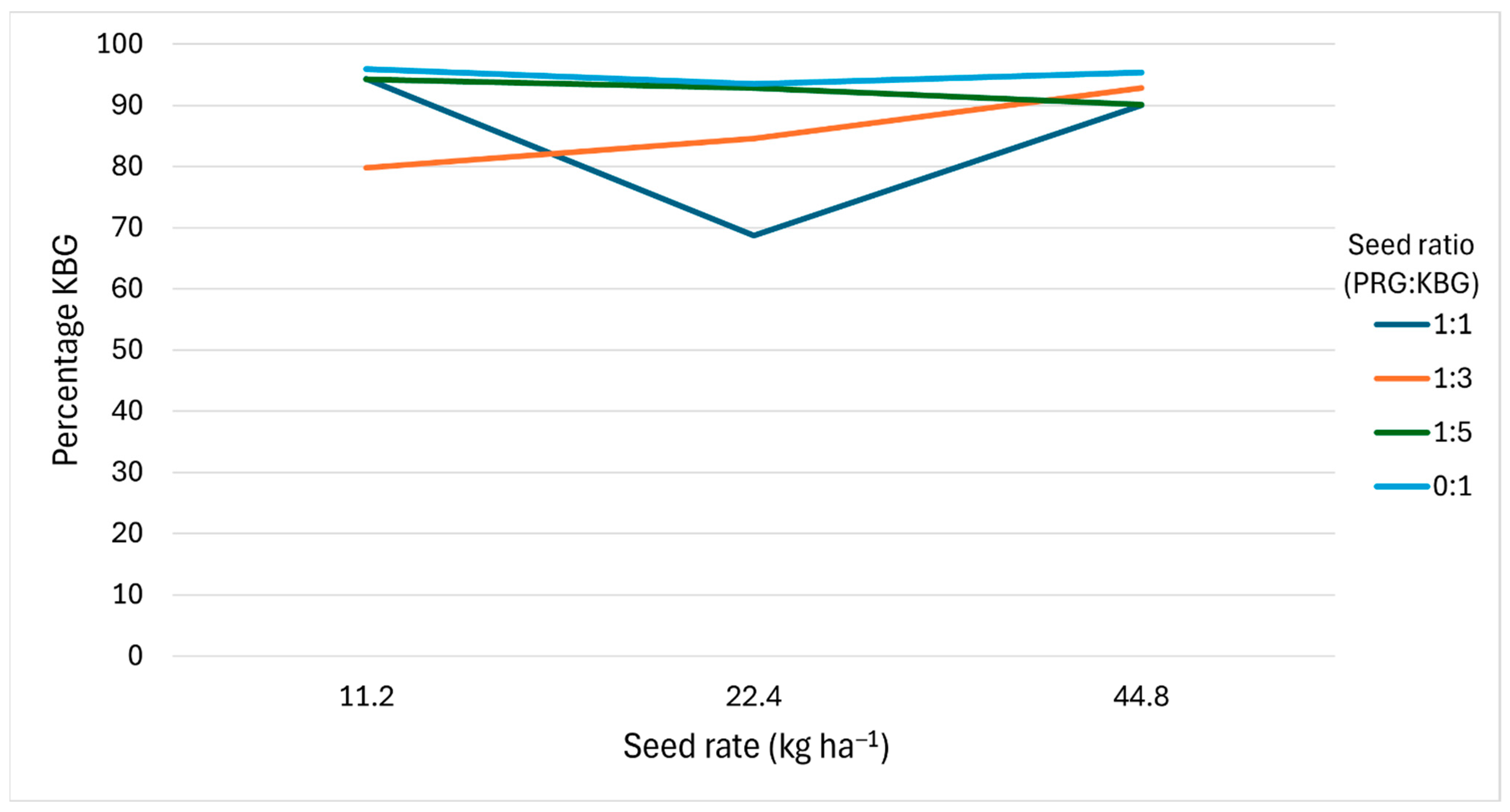 Agronomy 15 01927 g010 Agronomy 15 01927 g010