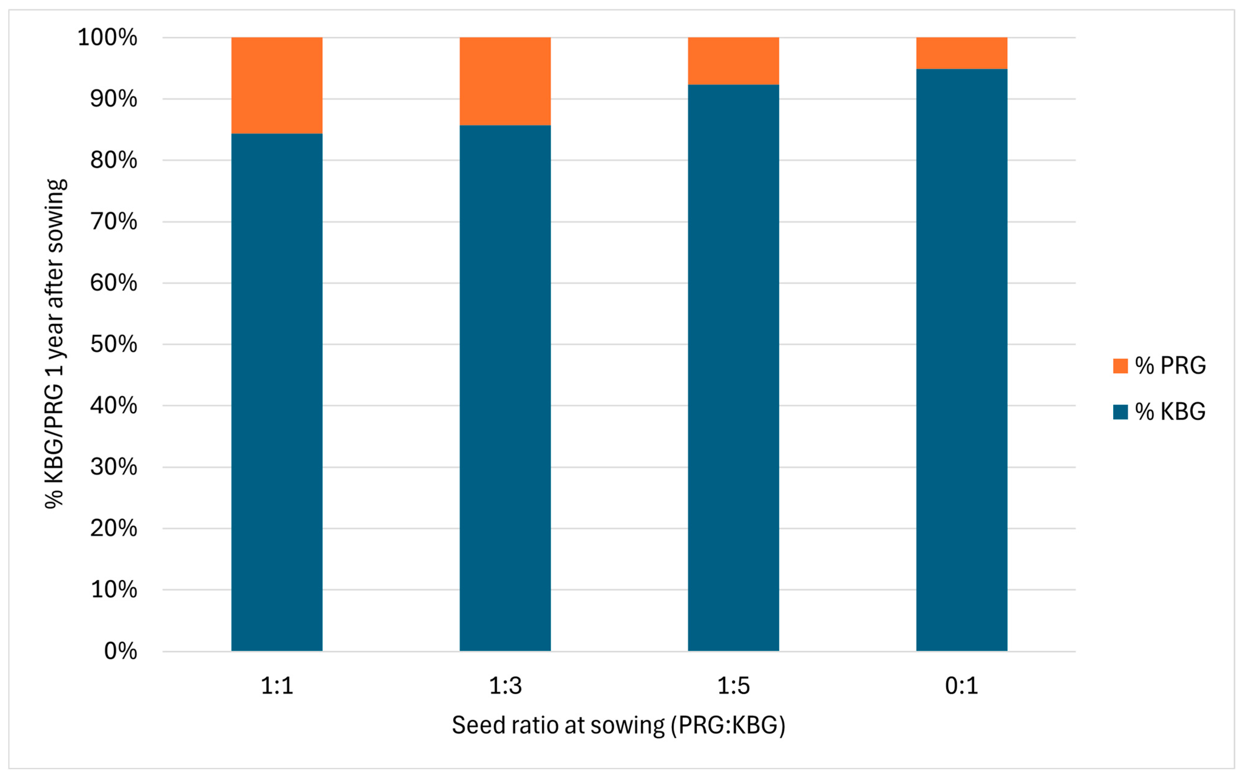 Agronomy 15 01927 g011 Agronomy 15 01927 g011
