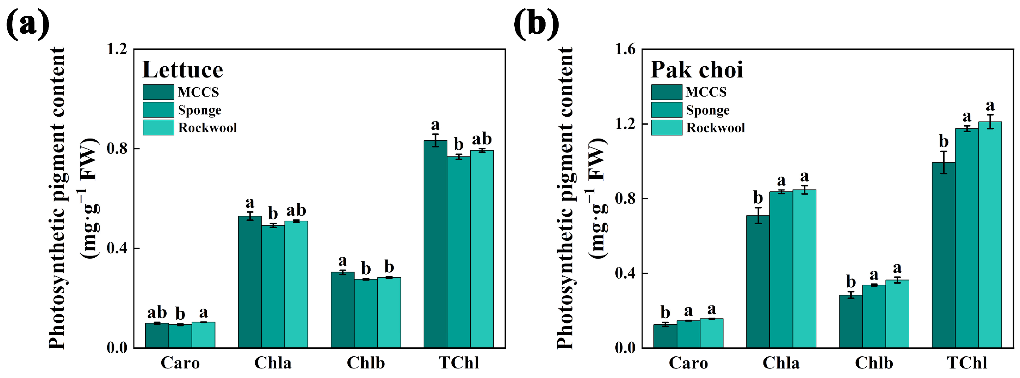 Agronomy 15 01929 g005