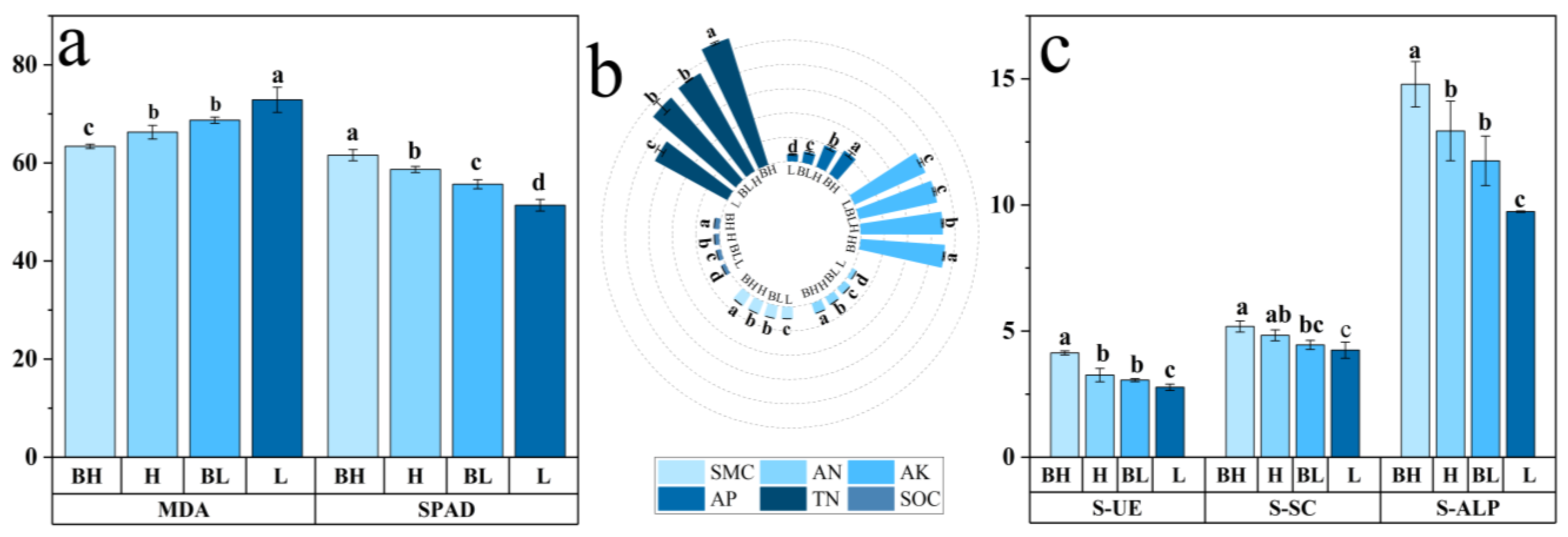 Agronomy 15 01932 g003