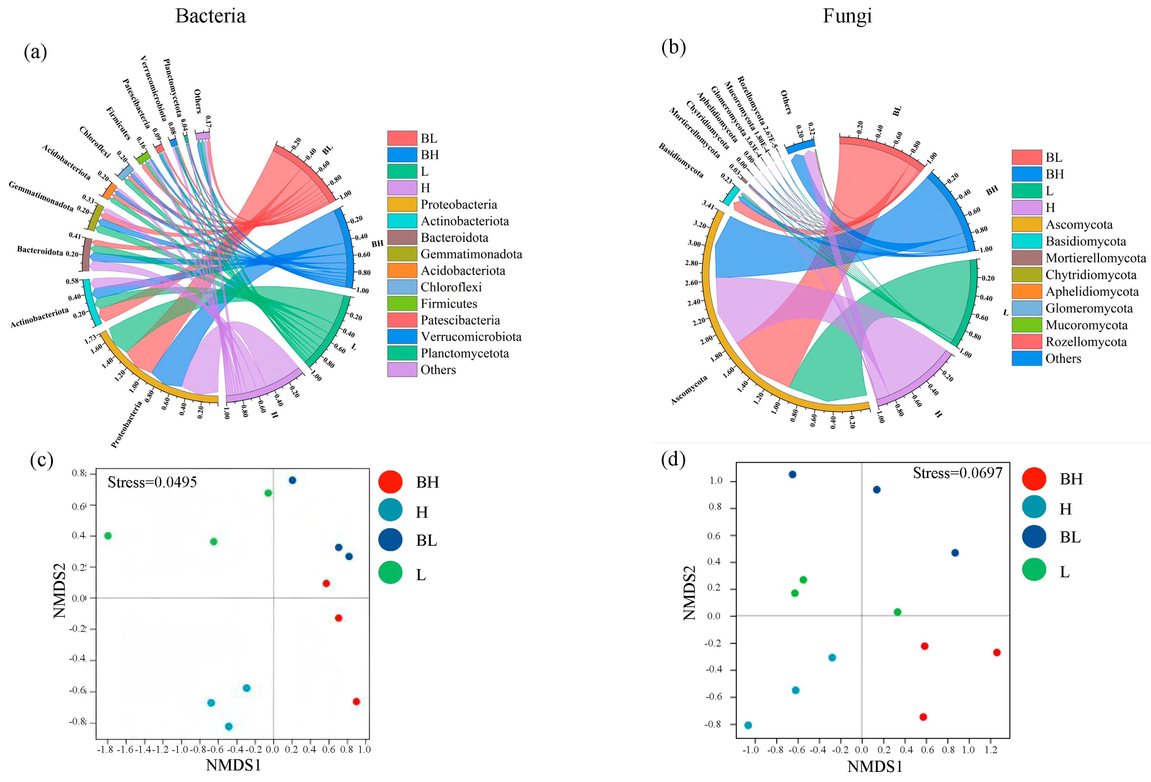 Agronomy 15 01932 g005