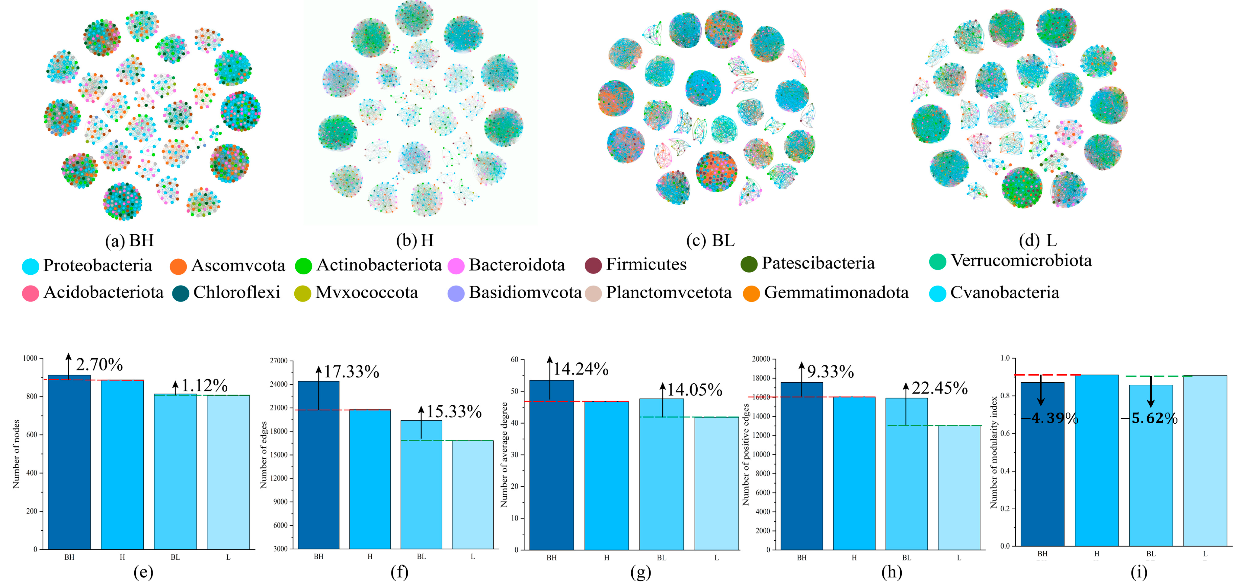 Agronomy 15 01932 g006