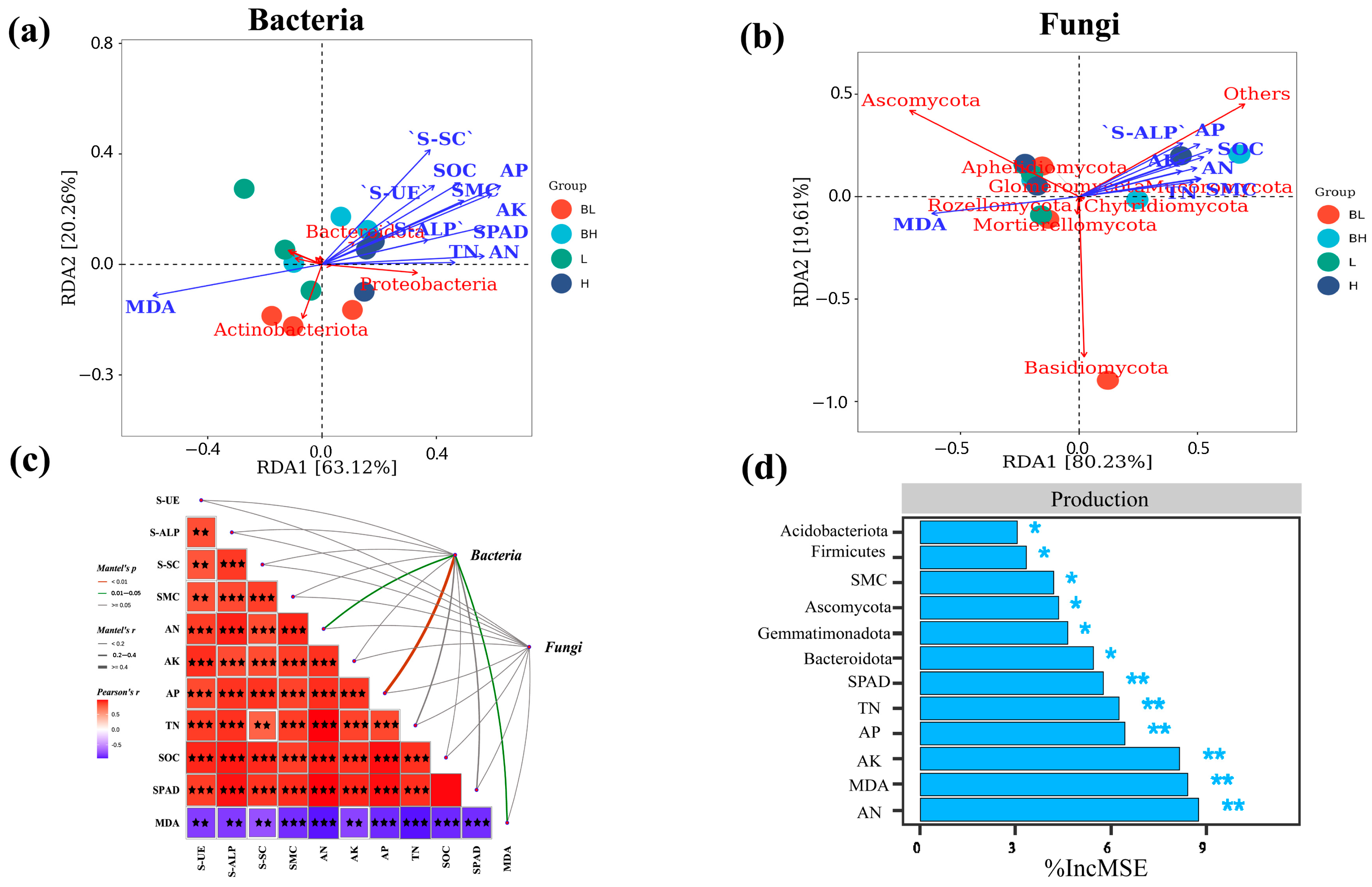 Agronomy 15 01932 g007