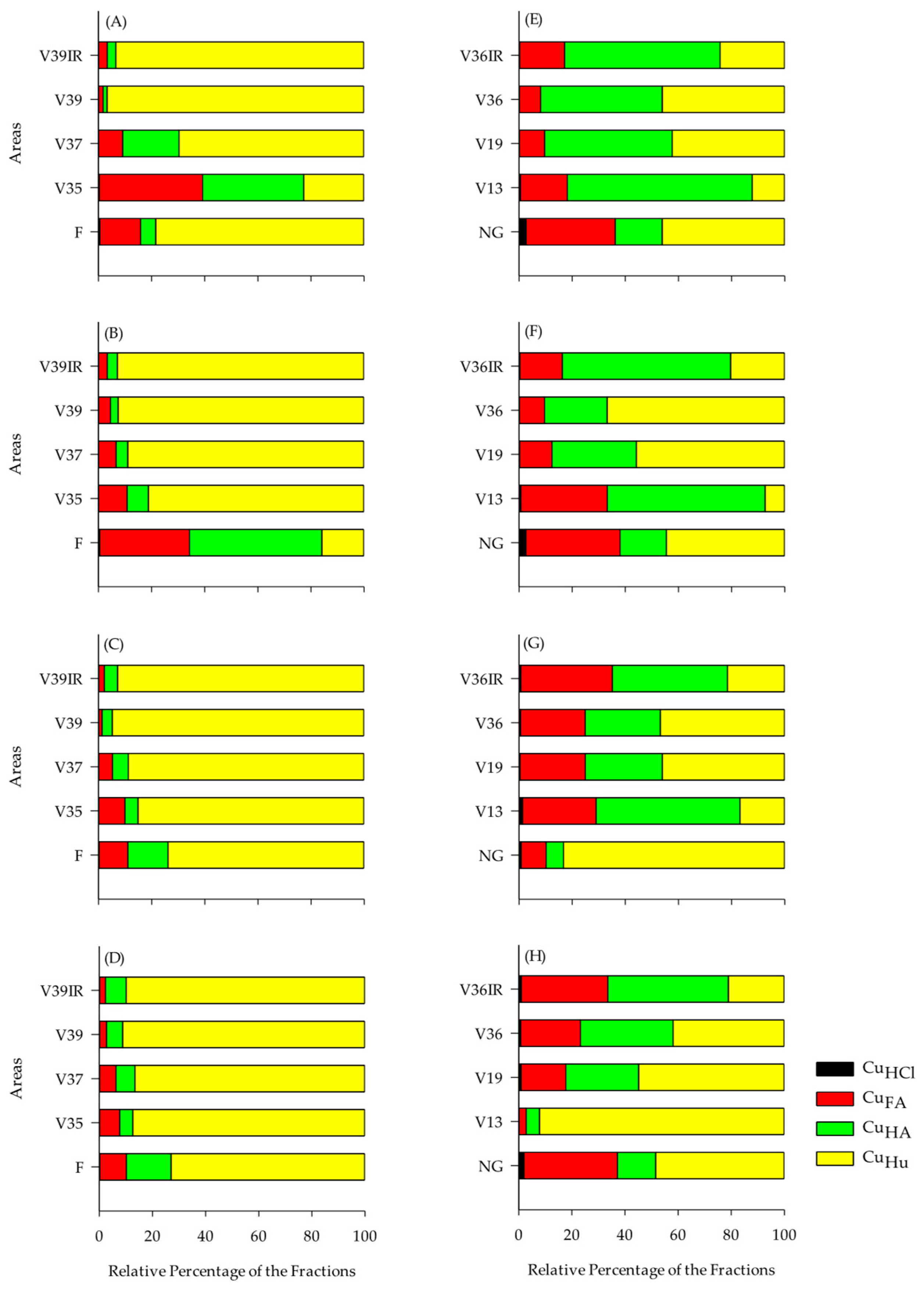 Agronomy 15 01937 g004 Agronomy 15 01937 g004