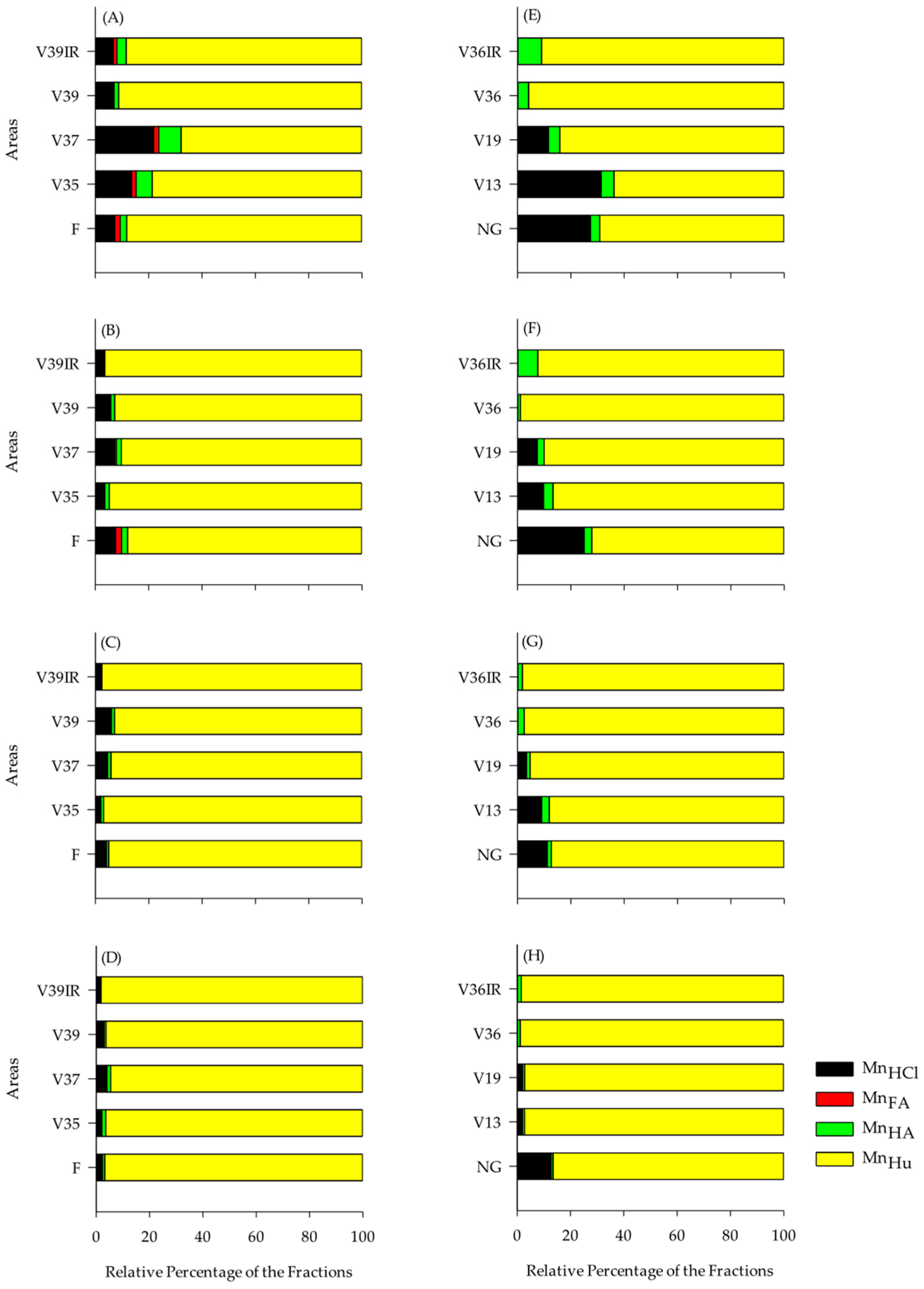 Agronomy 15 01937 g006 Agronomy 15 01937 g006