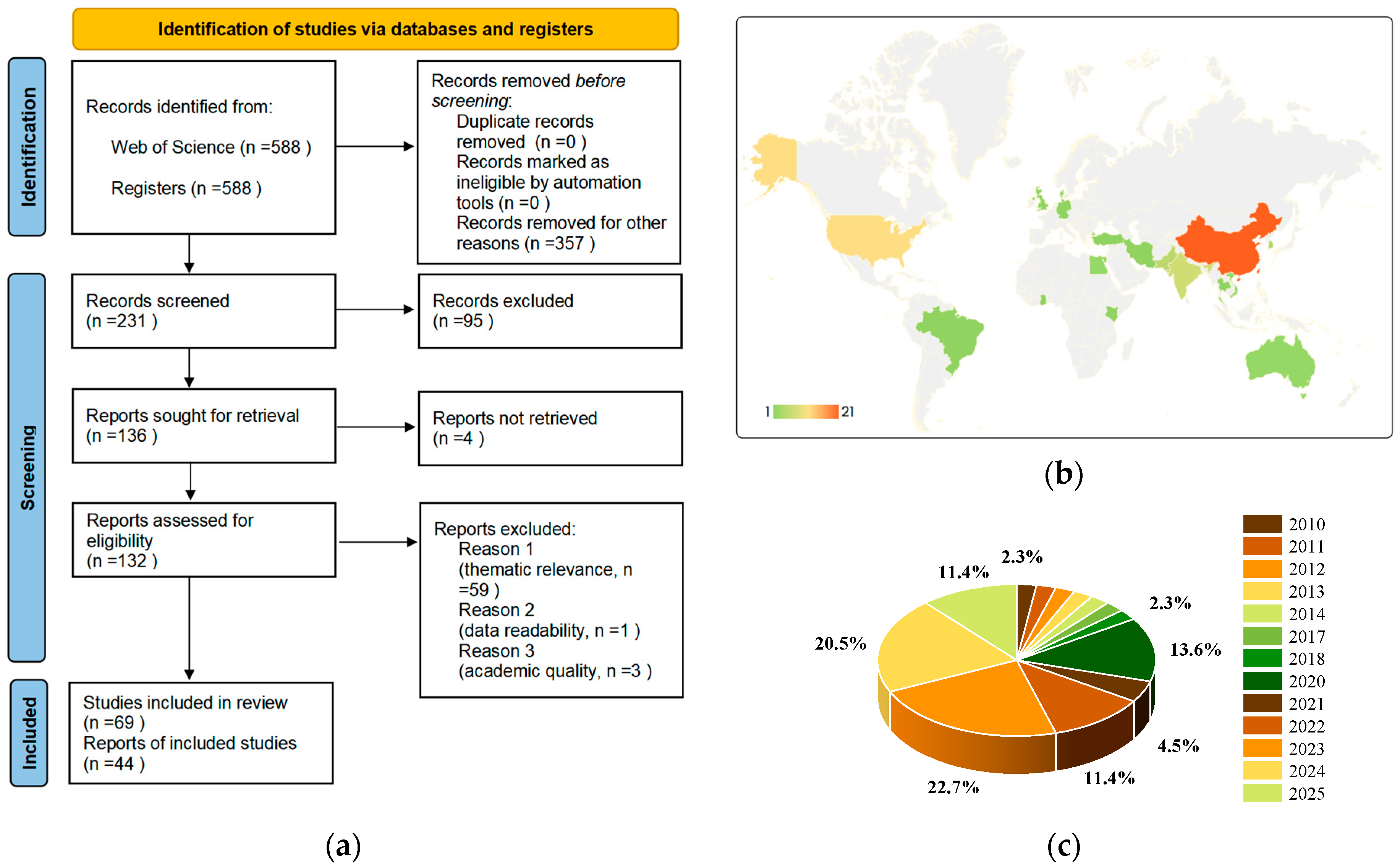 Agronomy 15 01938 g002 Agronomy 15 01938 g002
