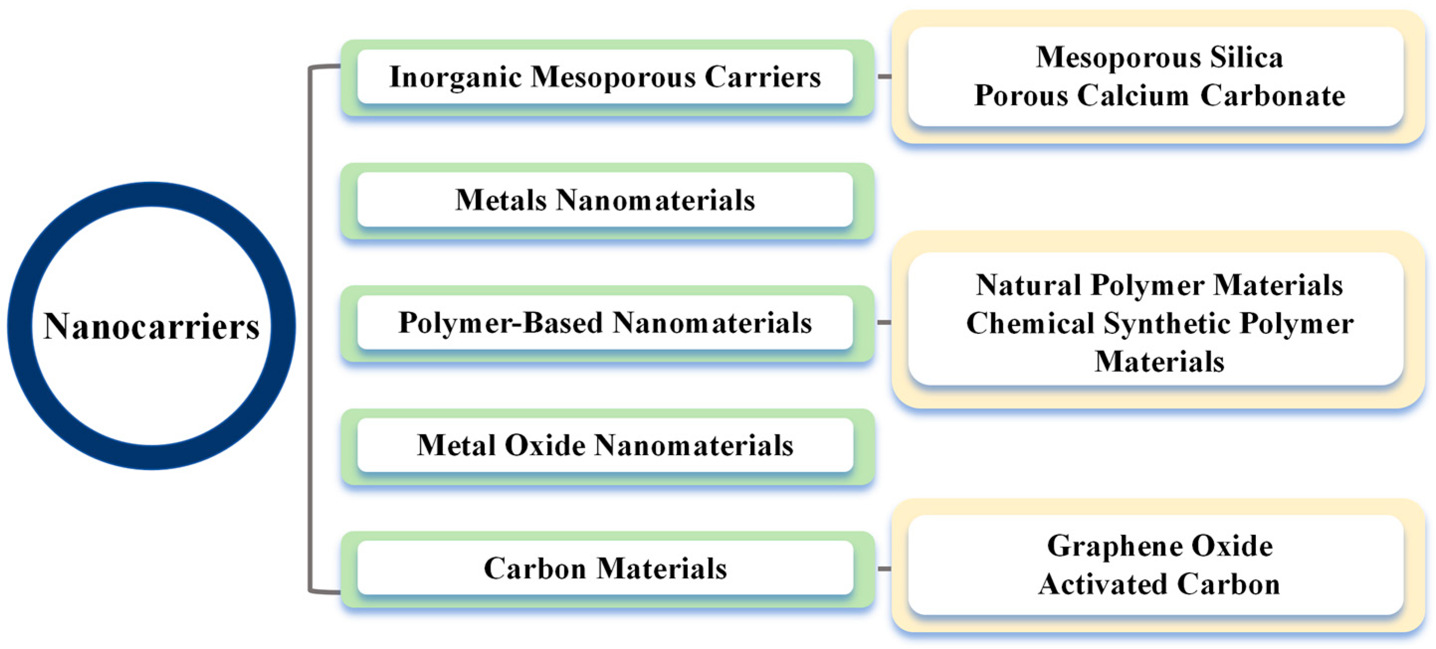 Agronomy 15 01938 g004 Agronomy 15 01938 g004